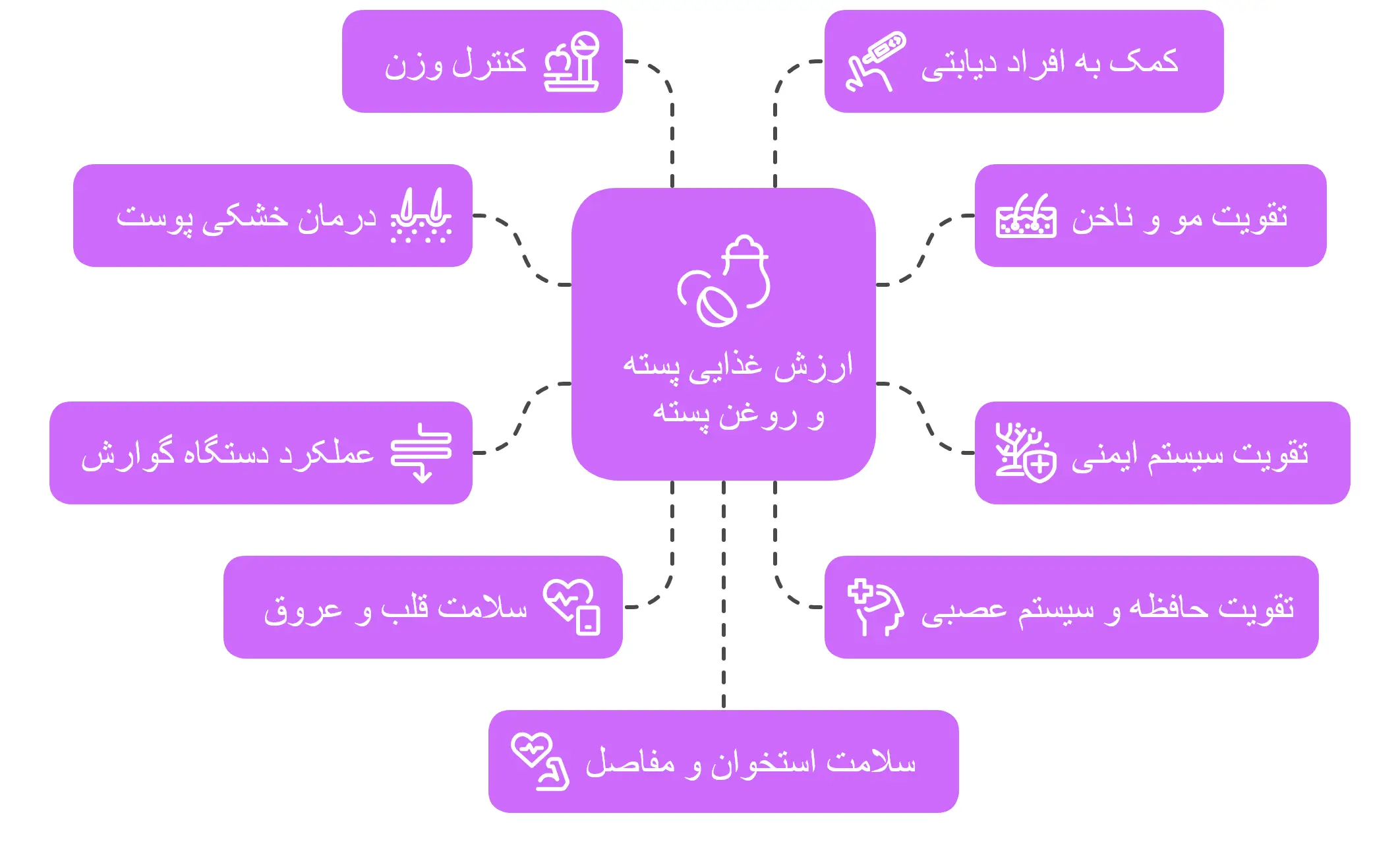 خواص روغن پسته برای پوست و مو و سلامتی