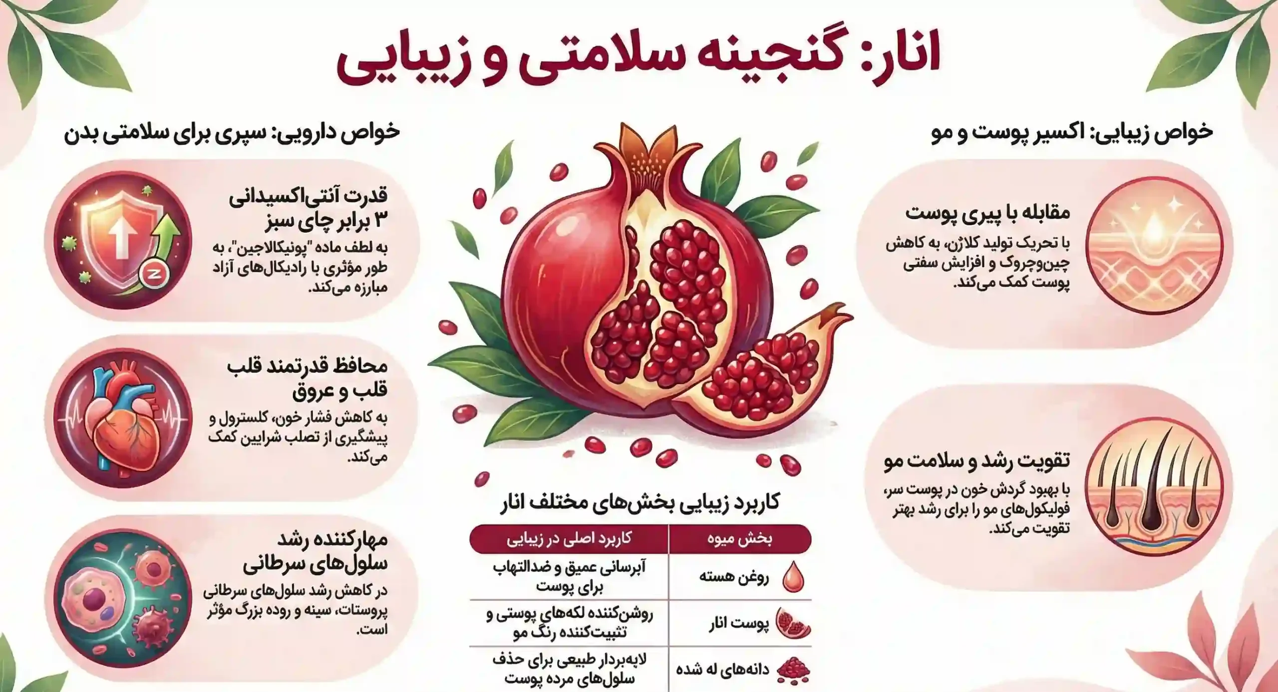 خواص دارویی انار