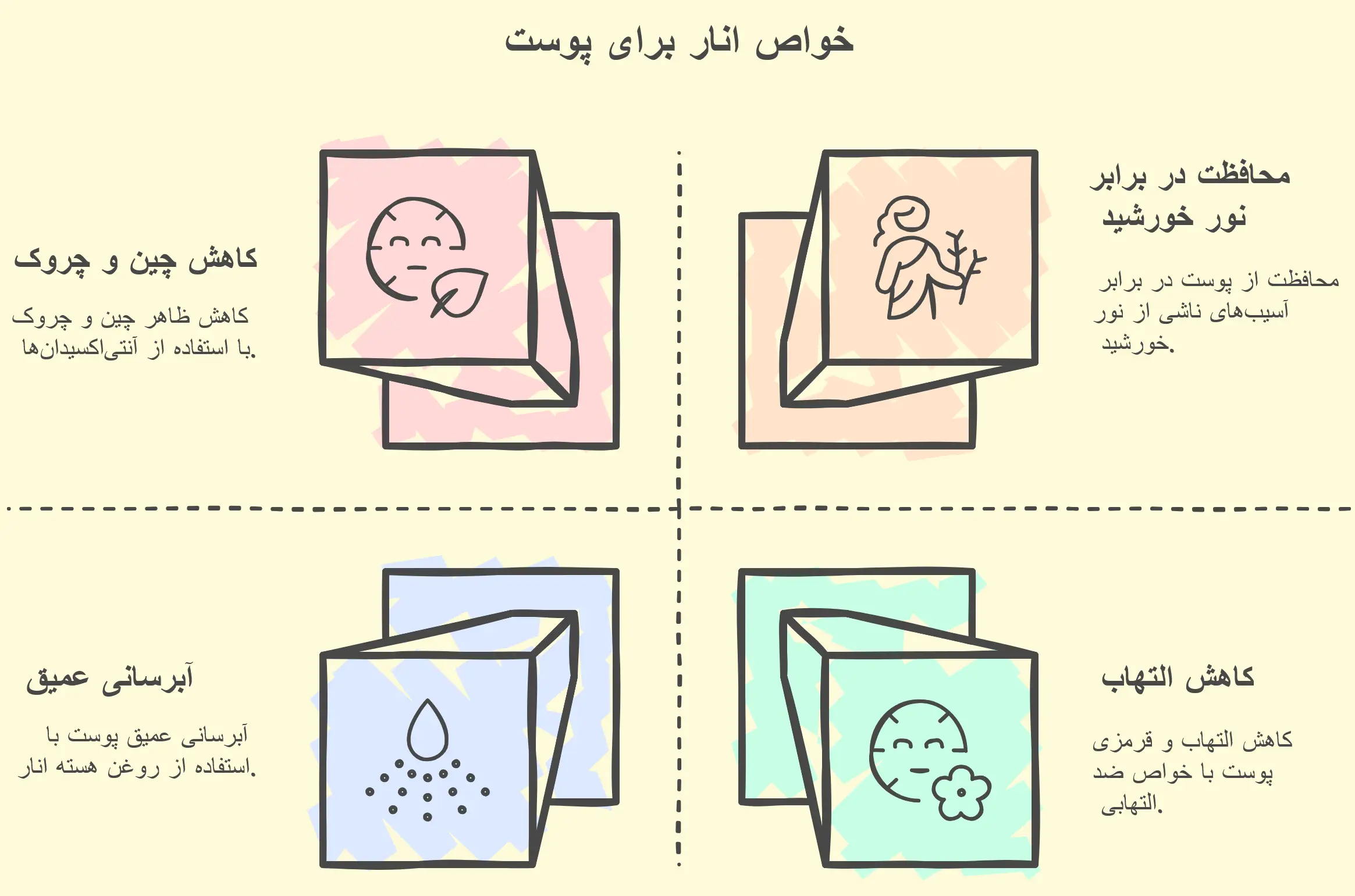 خواص انار برای پوست و مو