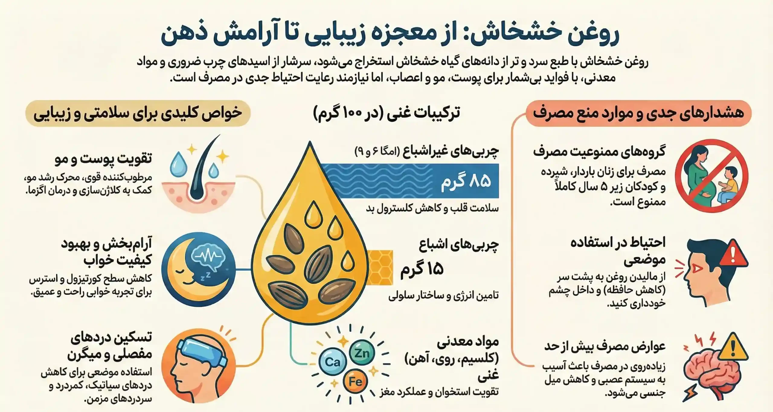 اینفوگرافیک خواص درمانی روغن خشخاش برای پوست و مو و سلامتی