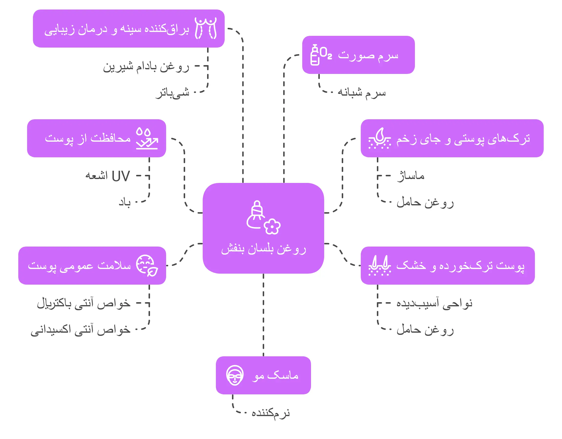 خواص روغن چوب بلسان بنفش برای پوست و مو