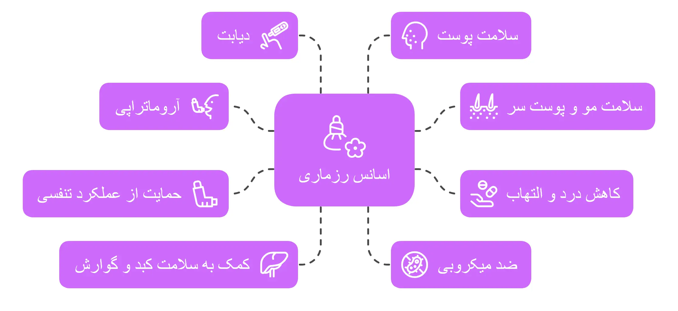 خواص اسانس رزماری