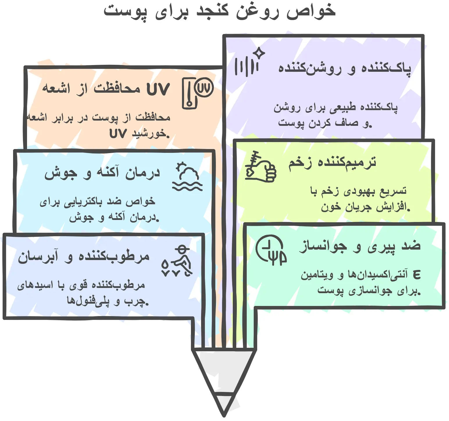 خواص روغن کنجد برای پوست