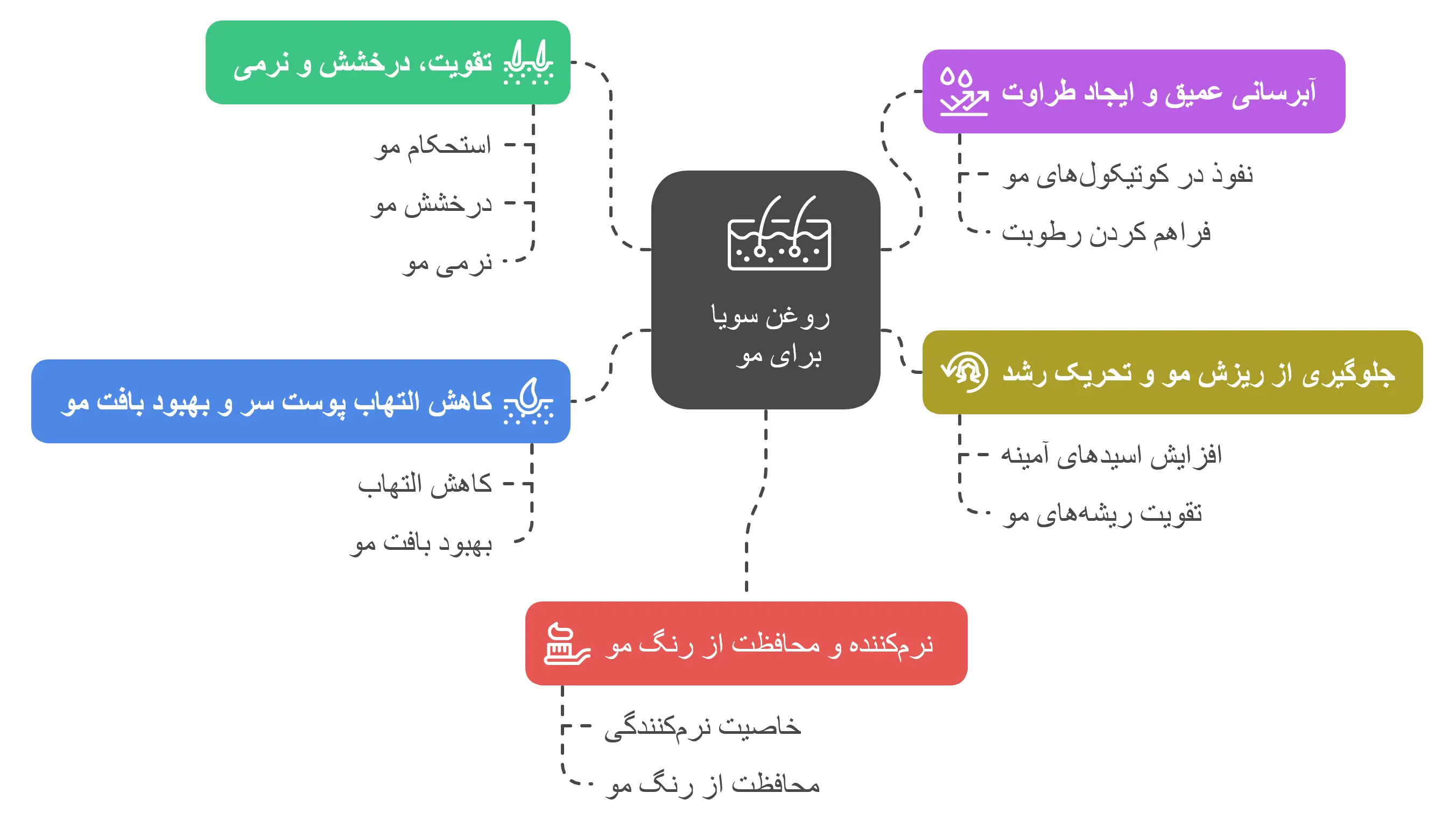 خواص روغن سویا برای مو