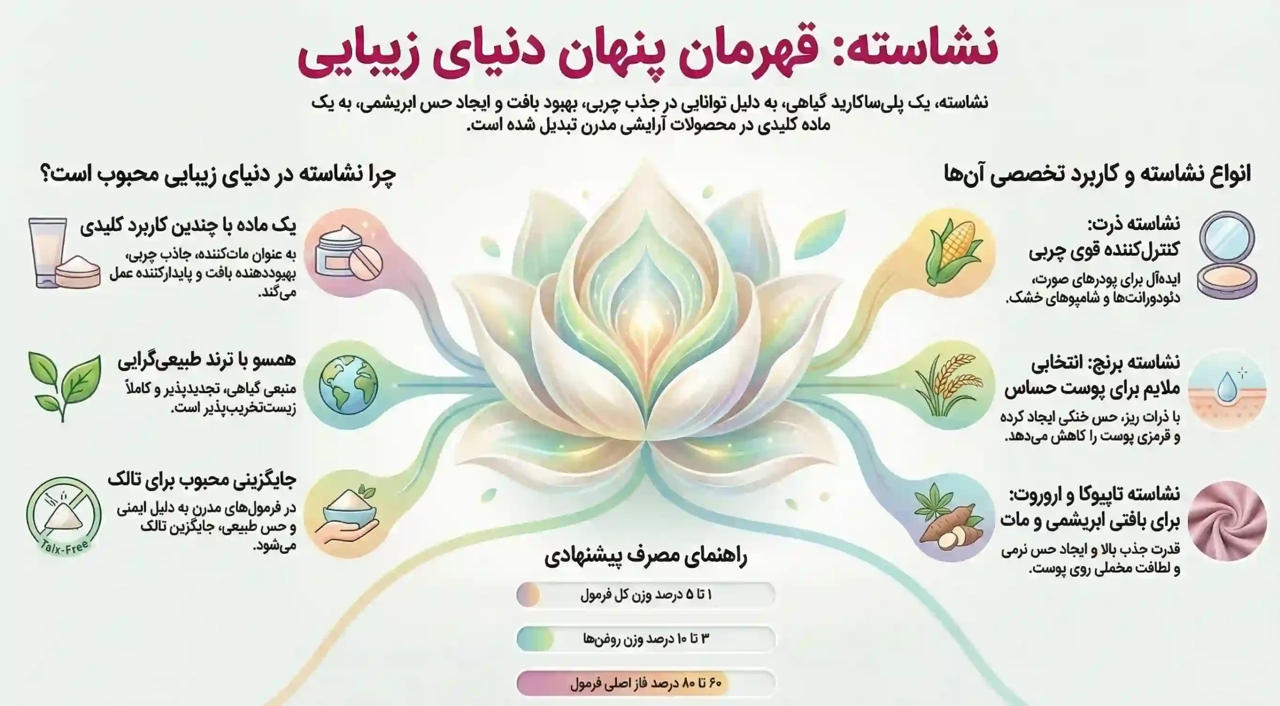 نشاسته چیست و چه کاربردهایی دارد؟