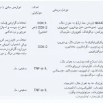 table1-molecular-target