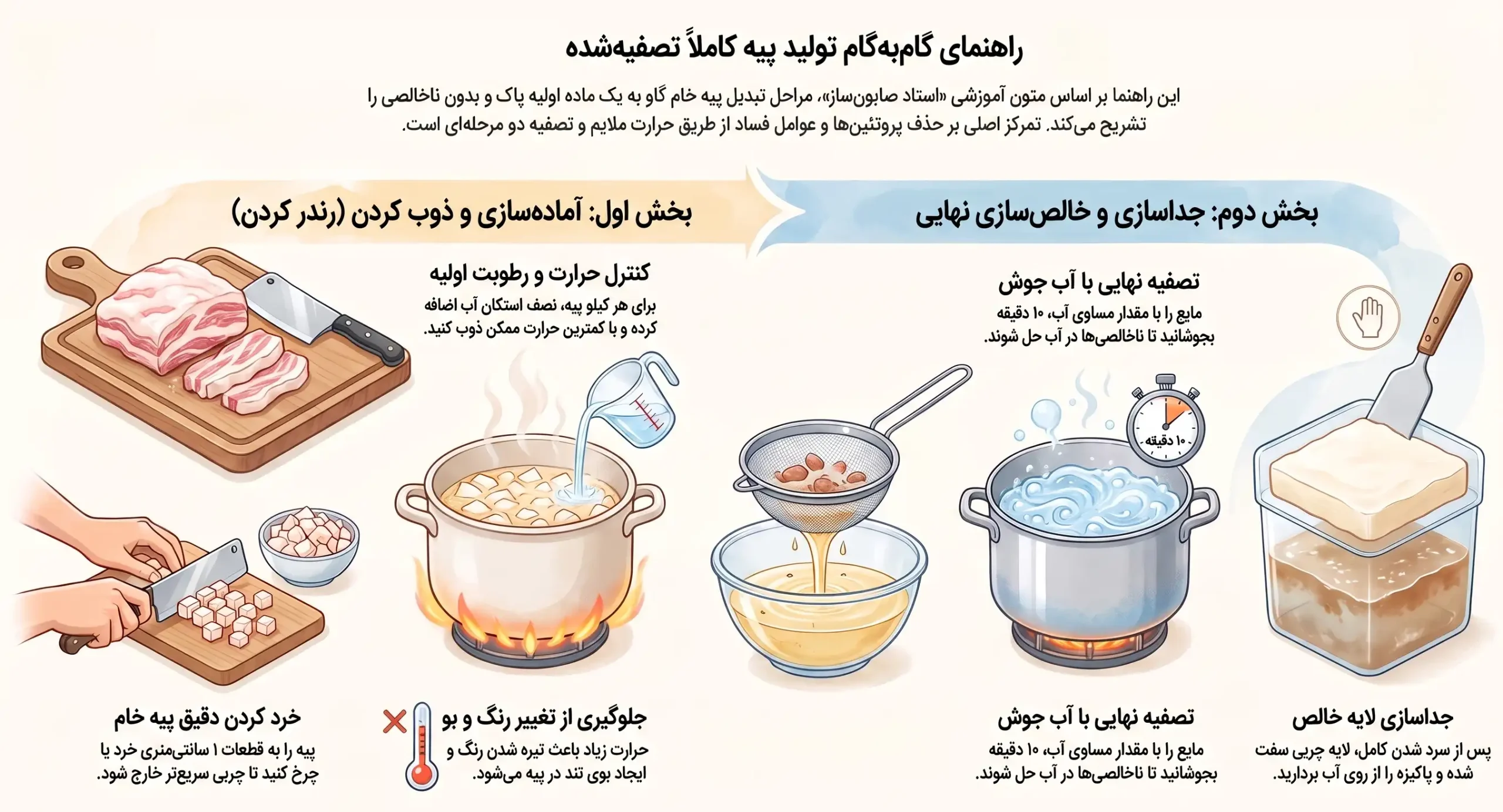 راهنمای تهیه تالو برای صابون سازی راهنمای تهیه تالو برای صابون سازی