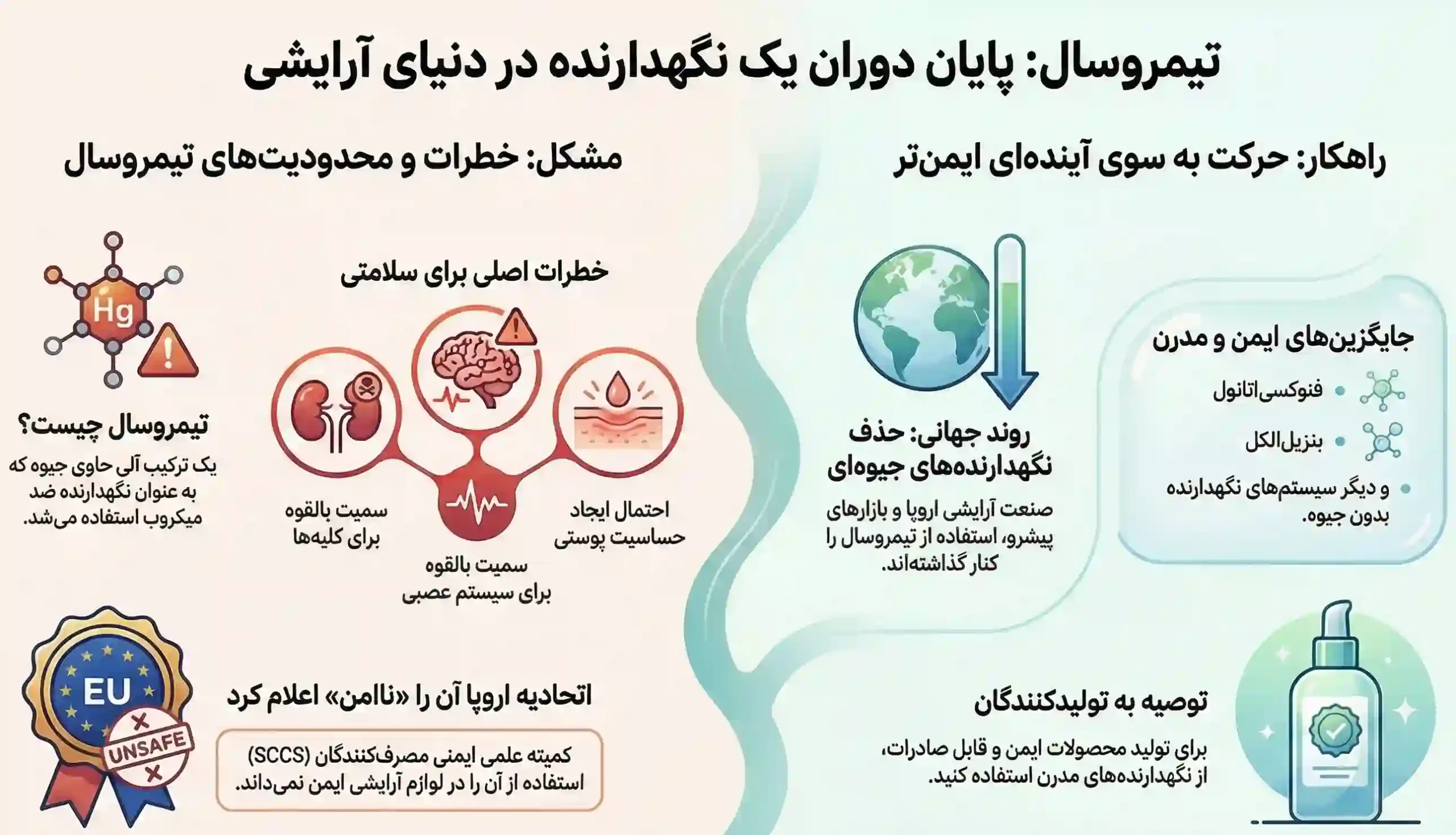 کاربردهای تیومرسال | تیمروسال در محصولات آرایشی و بهداشتی