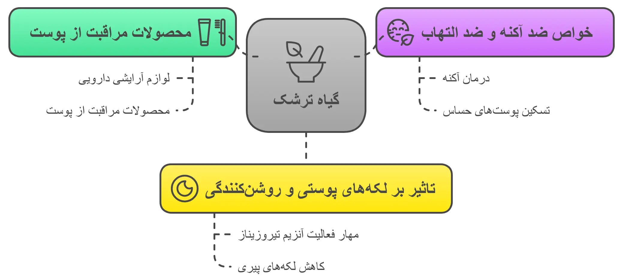 محصولات مراقبت از پوست