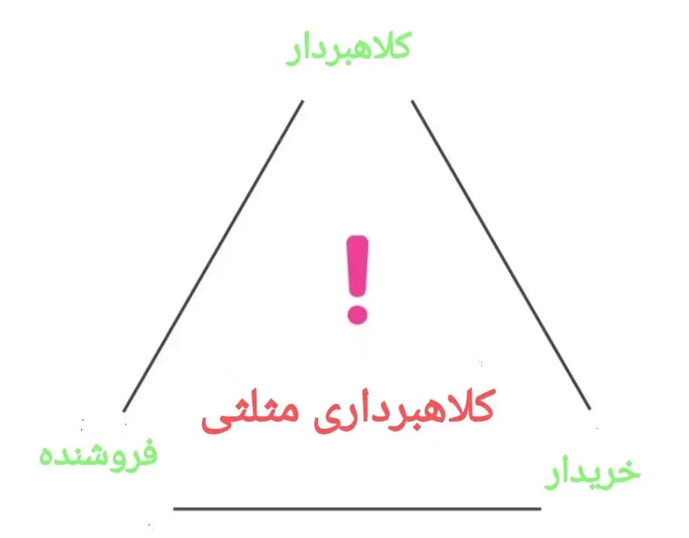 کلاهبرداری اینترنتی : کلاهبرداری مثلثی