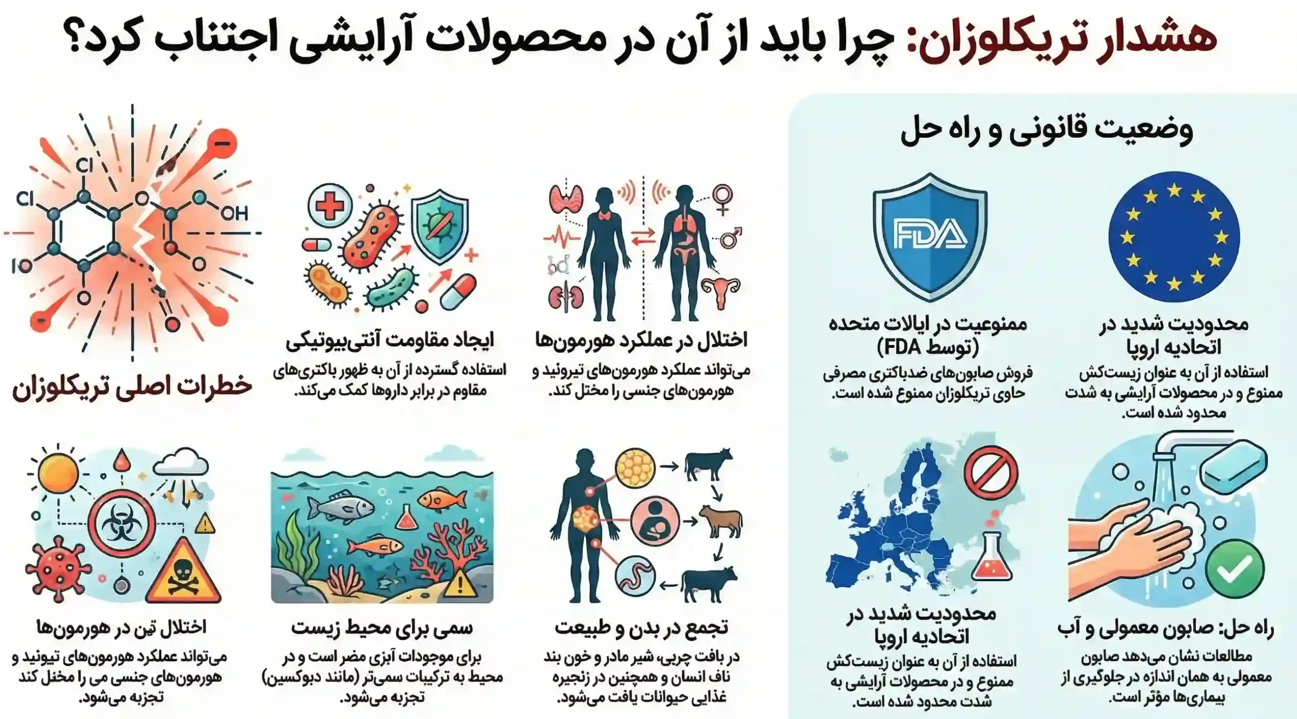 راهنمای جامع تریکلوزان