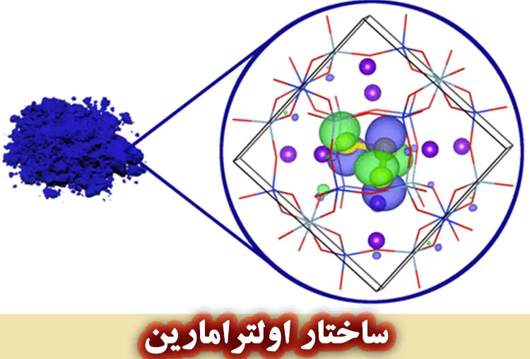 ساختار شیمیایی اولترامارین