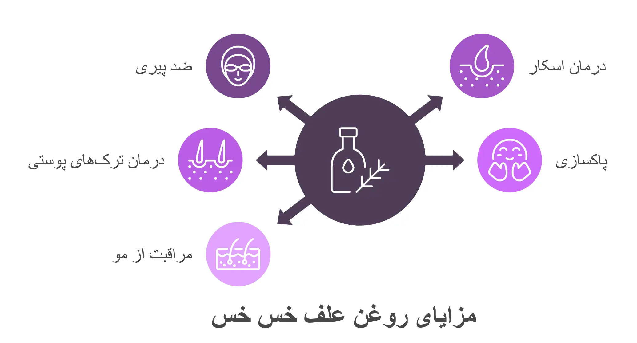 خواص روغن علف خس خس برای پوست و مو