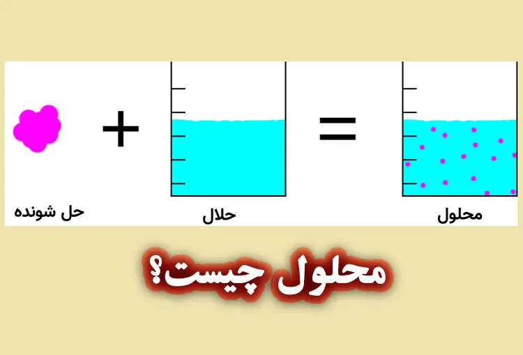 محلول چیست؟