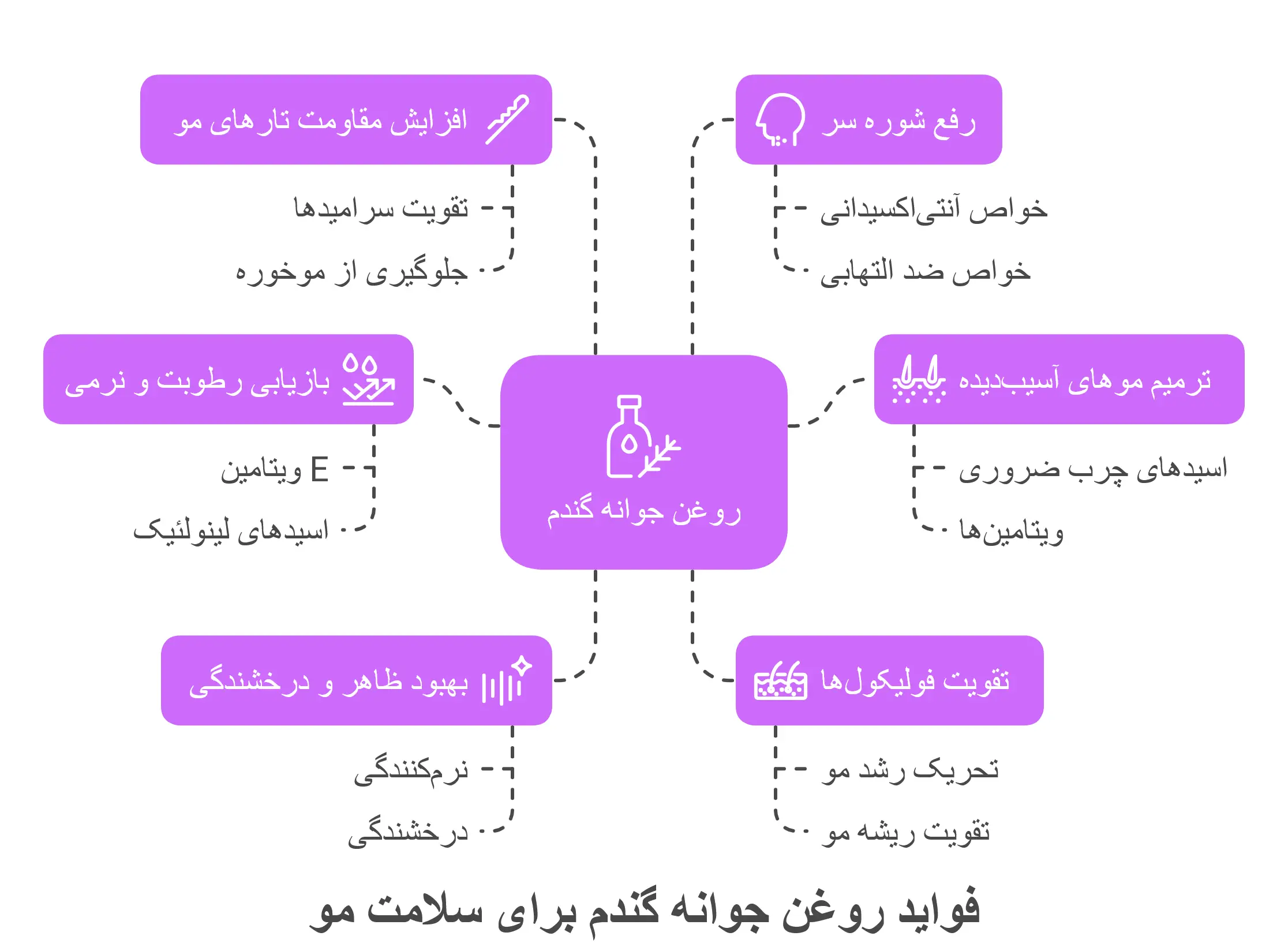 فواید بی‌نظیر روغن جوانه گندم برای سلامت و زیبایی مو