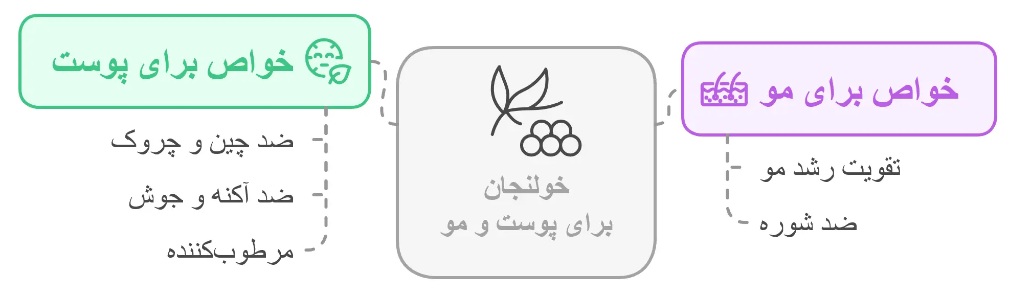 خواص خولنجان برای پوست و مو