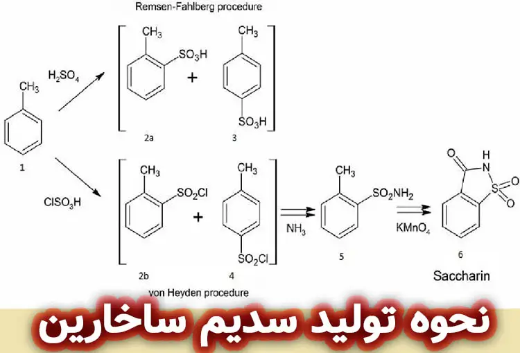نحوه تولید و تهیه سدیم ساخارین