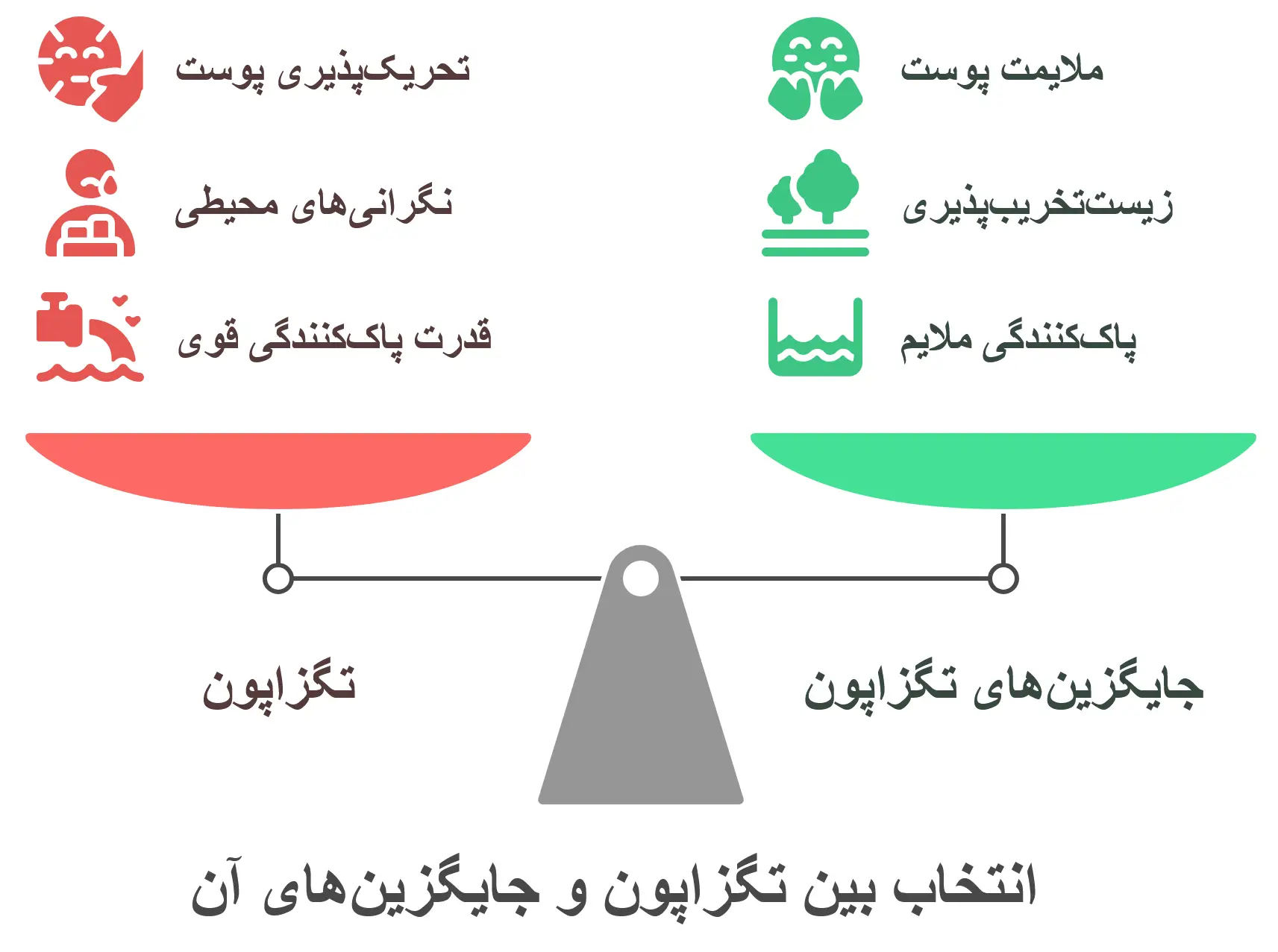 جایگزین تگزاپون چیست؟