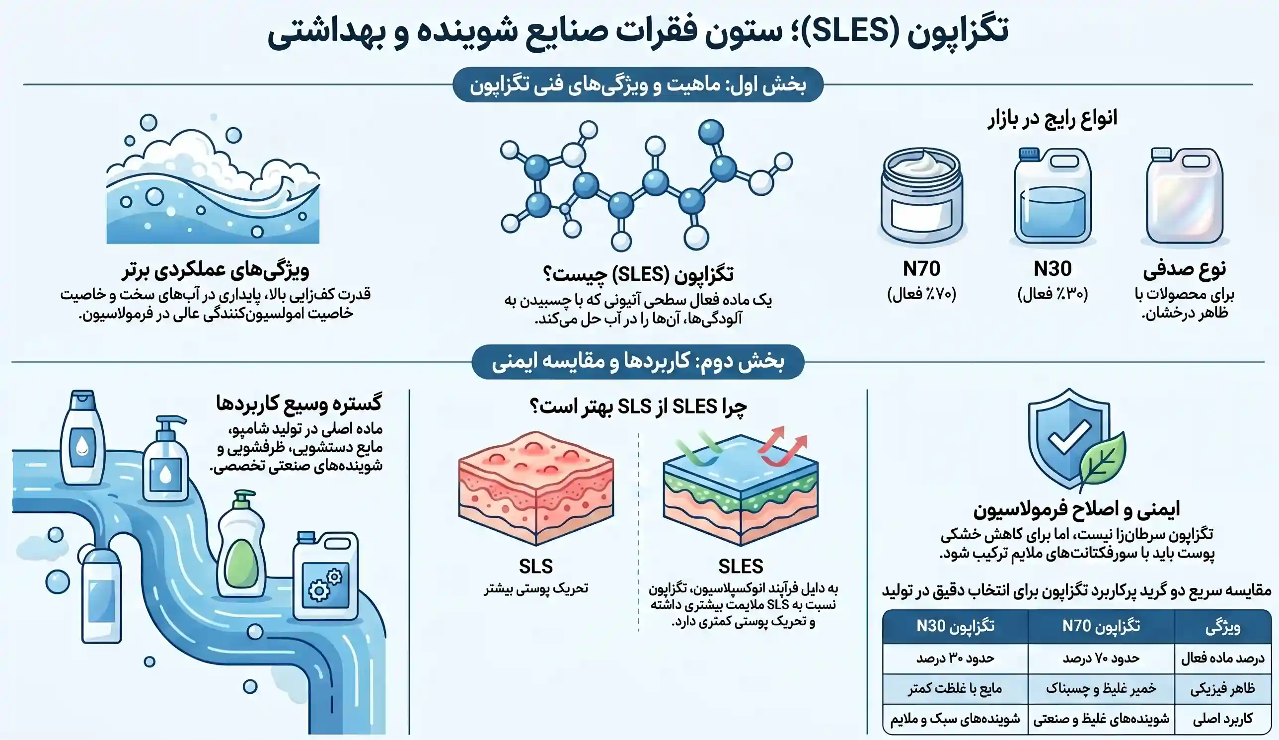 اینفوگرافیک کاربرد تگزاپون