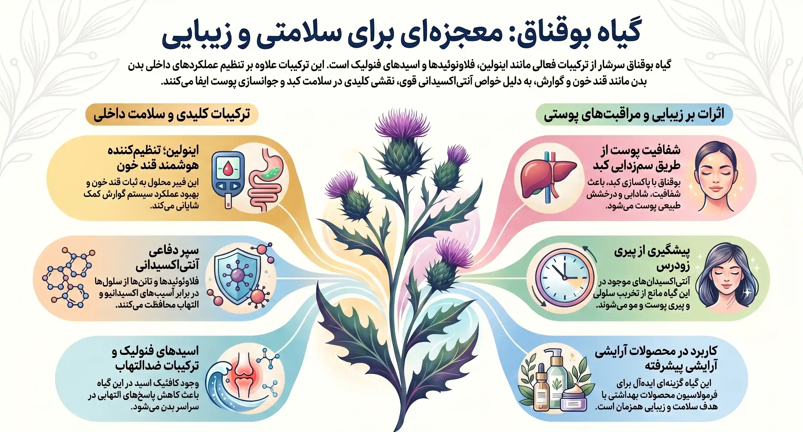 ترکیبات شیمیایی گیاه بوقناق ترکیبات شیمیایی گیاه بوقناق