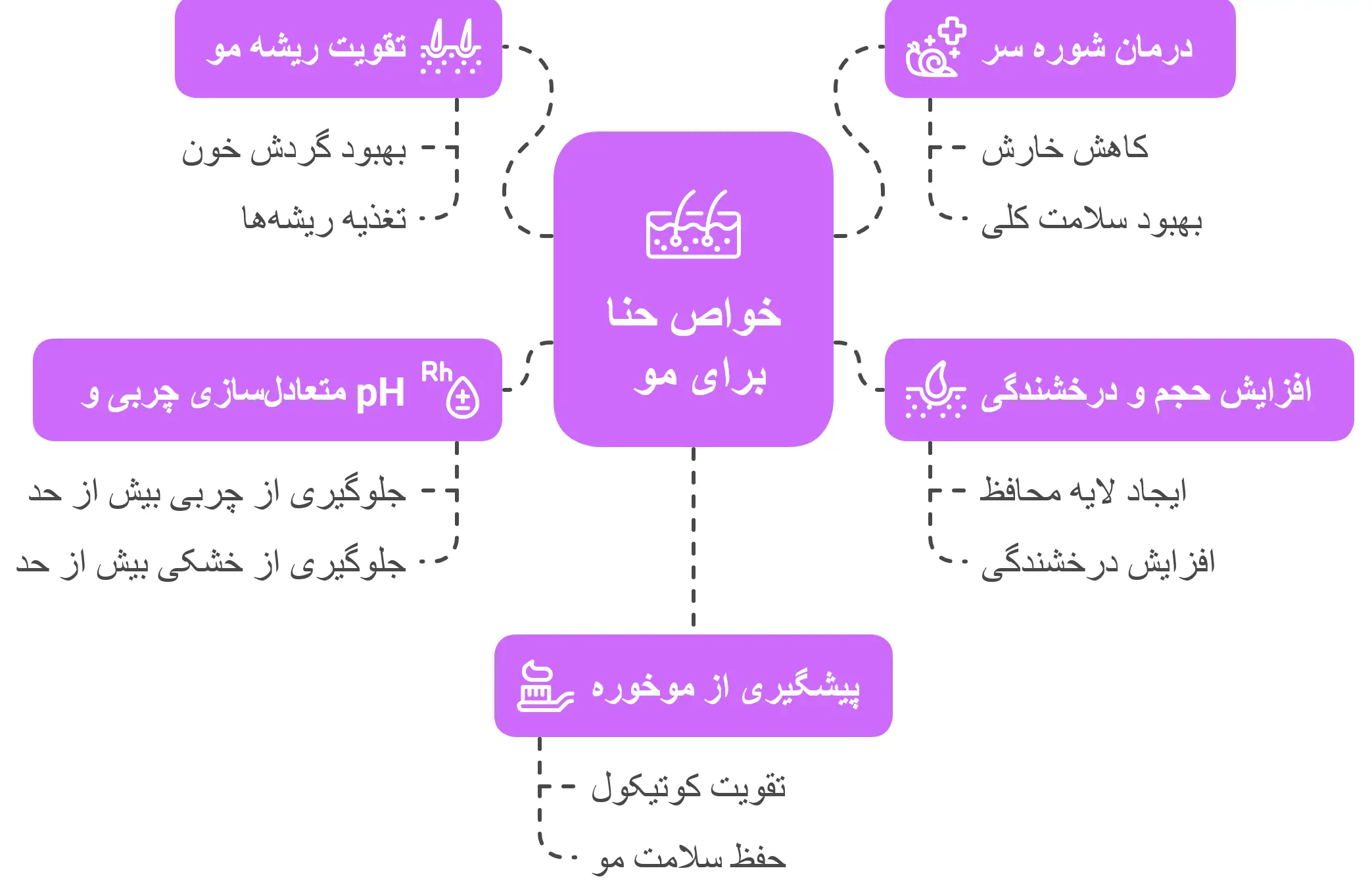 خواص حنا برای مو