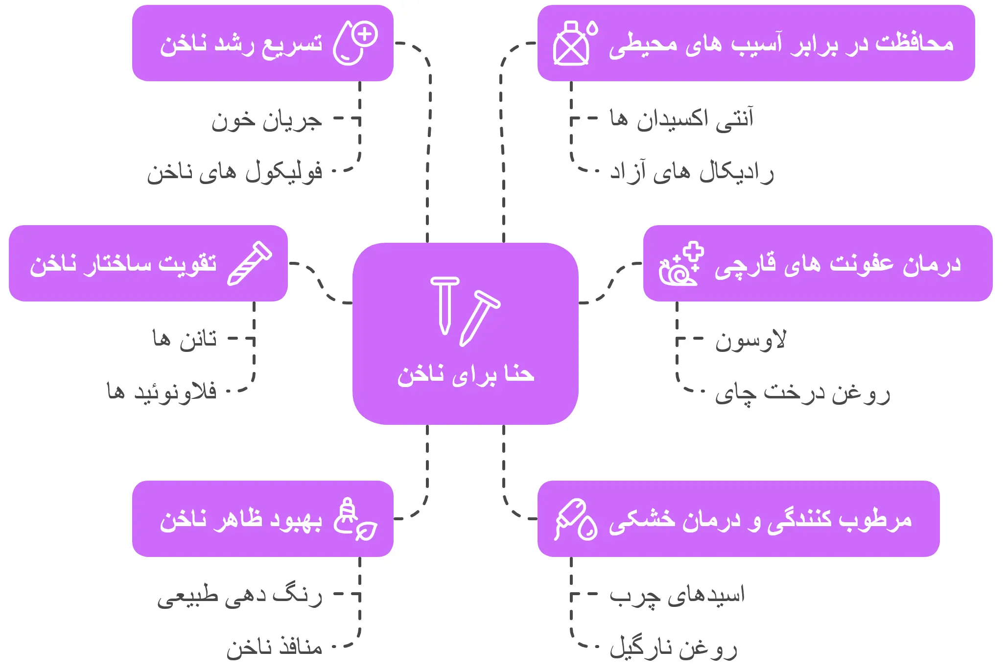 خواص حنا برای ناخن
