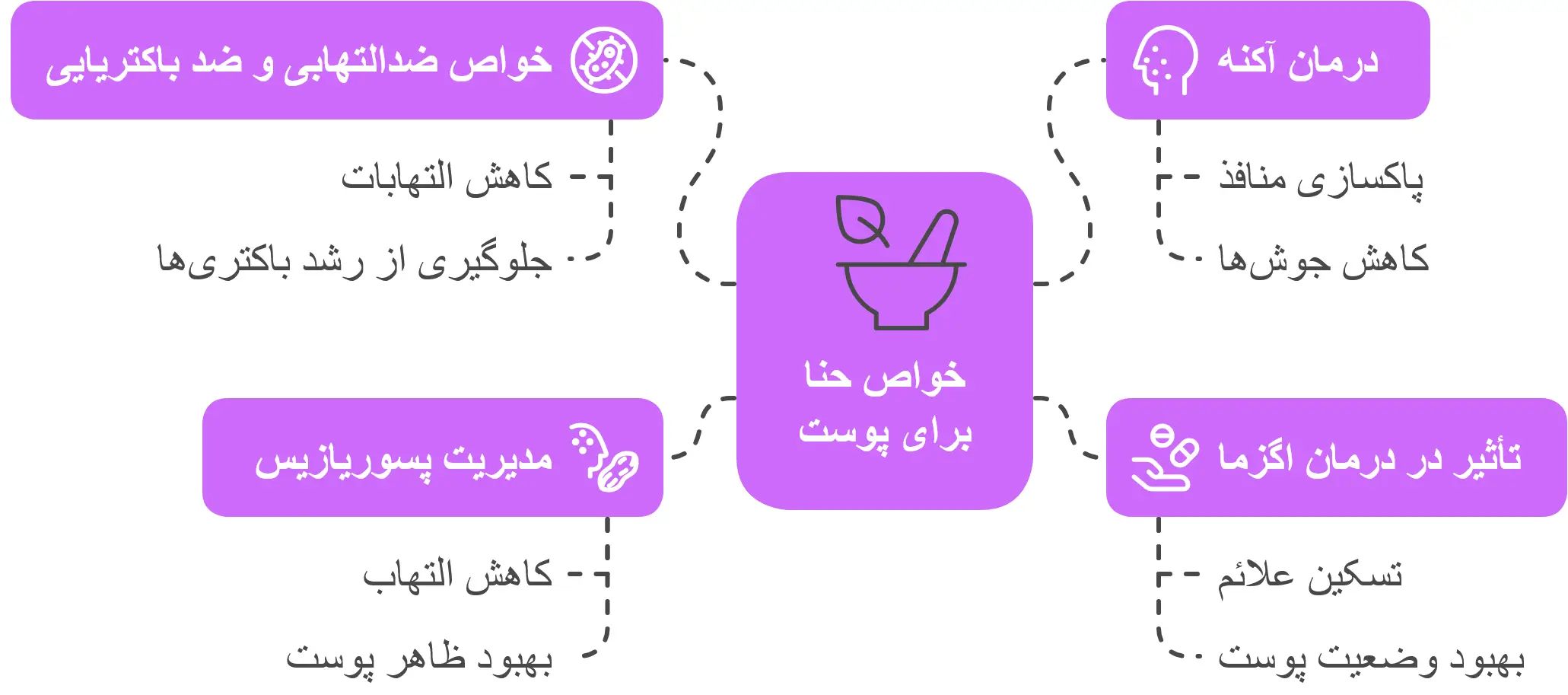 خواص حنا برای پوست چیست؟