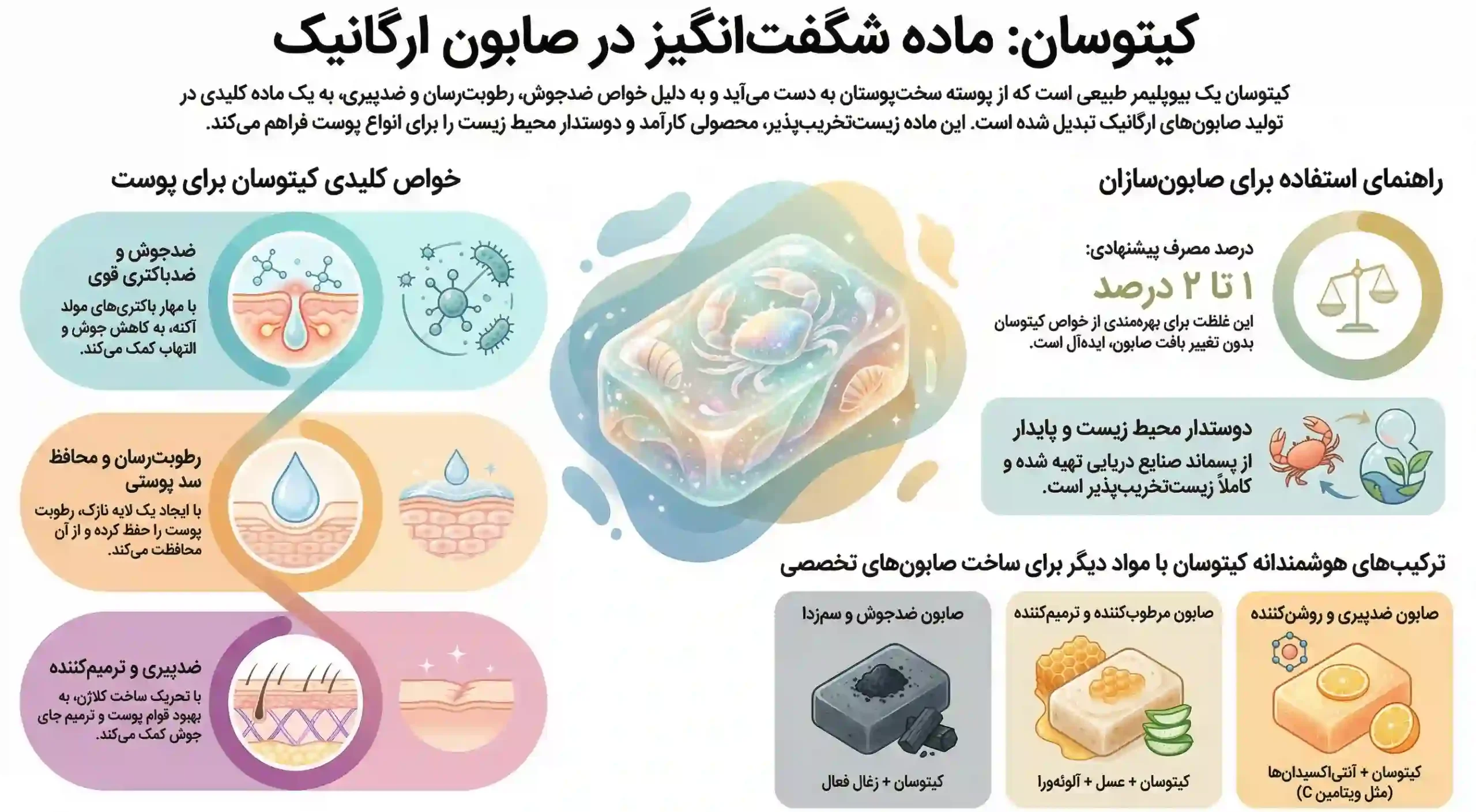 خواص کیتوسان برای پوست و فواید در صابون سازی