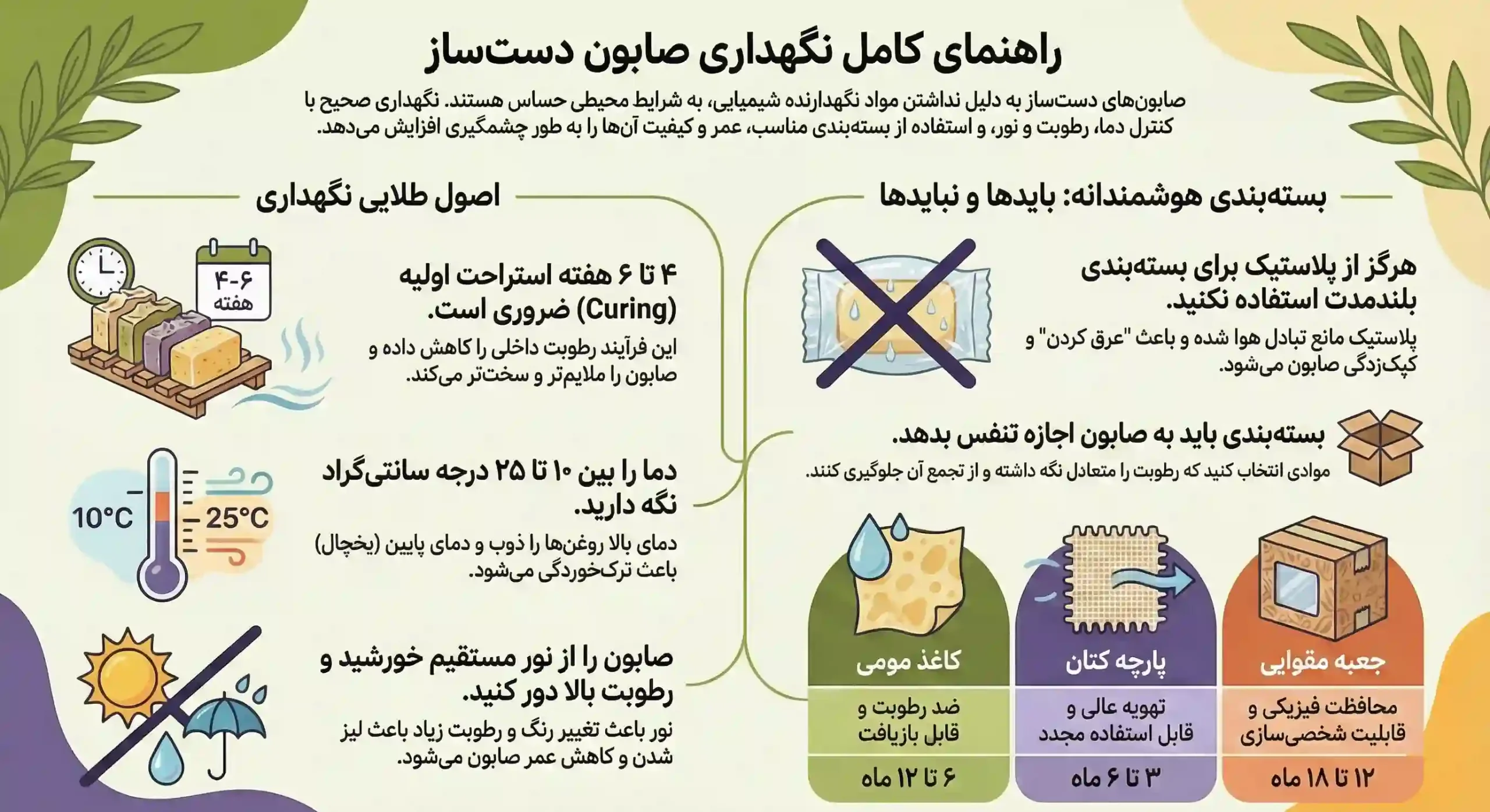 روش صحیح نگهداری صابون دست ساز
