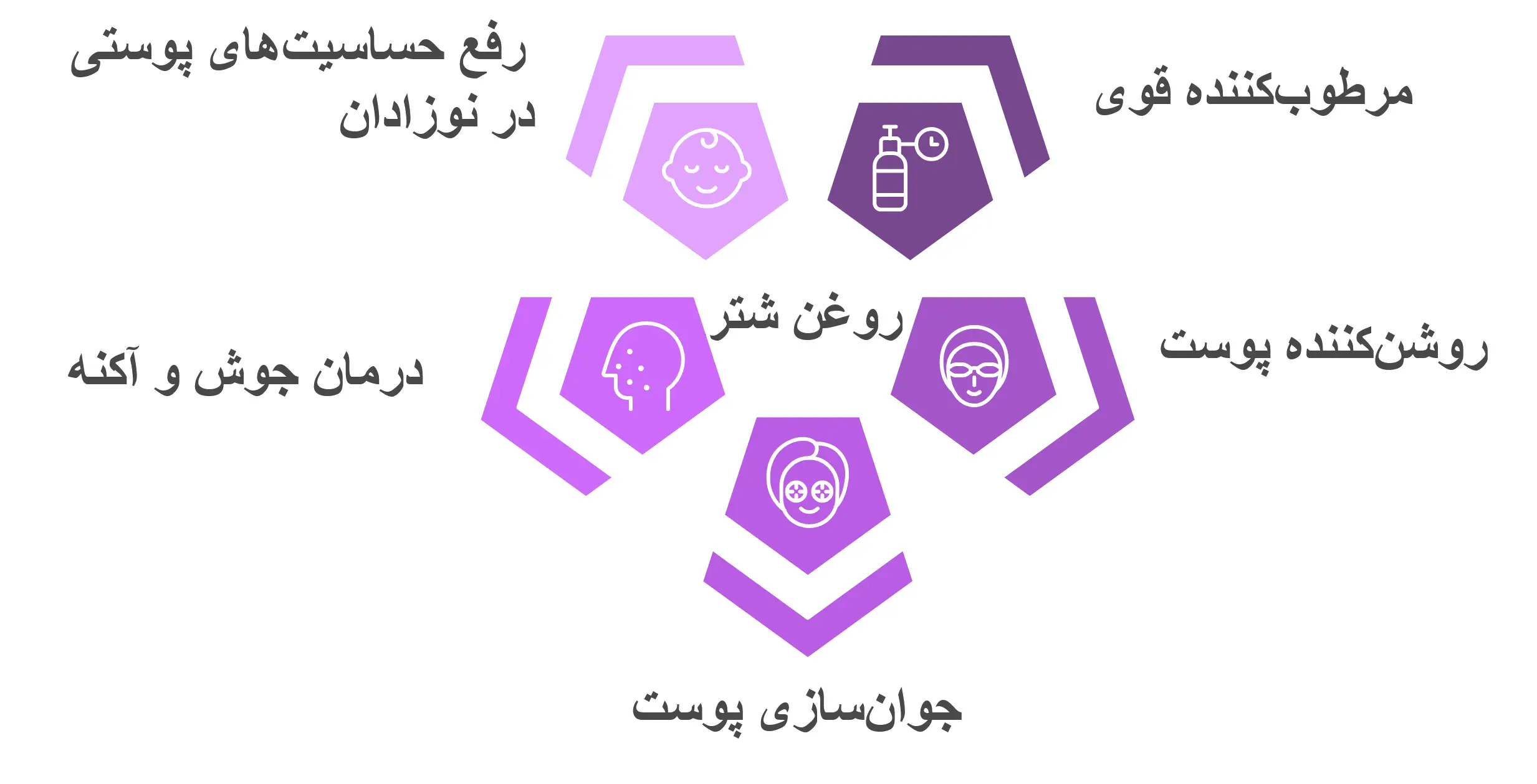 خواص روغن کوهان شتر برای پوست