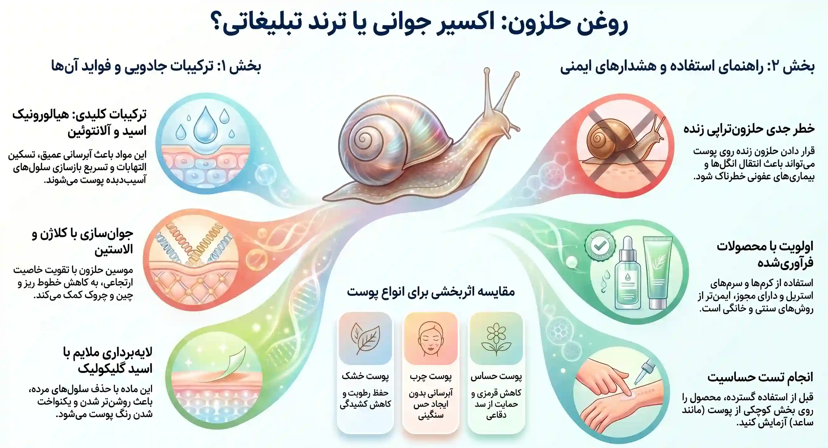 اینفوگرافیک روغن حلزون