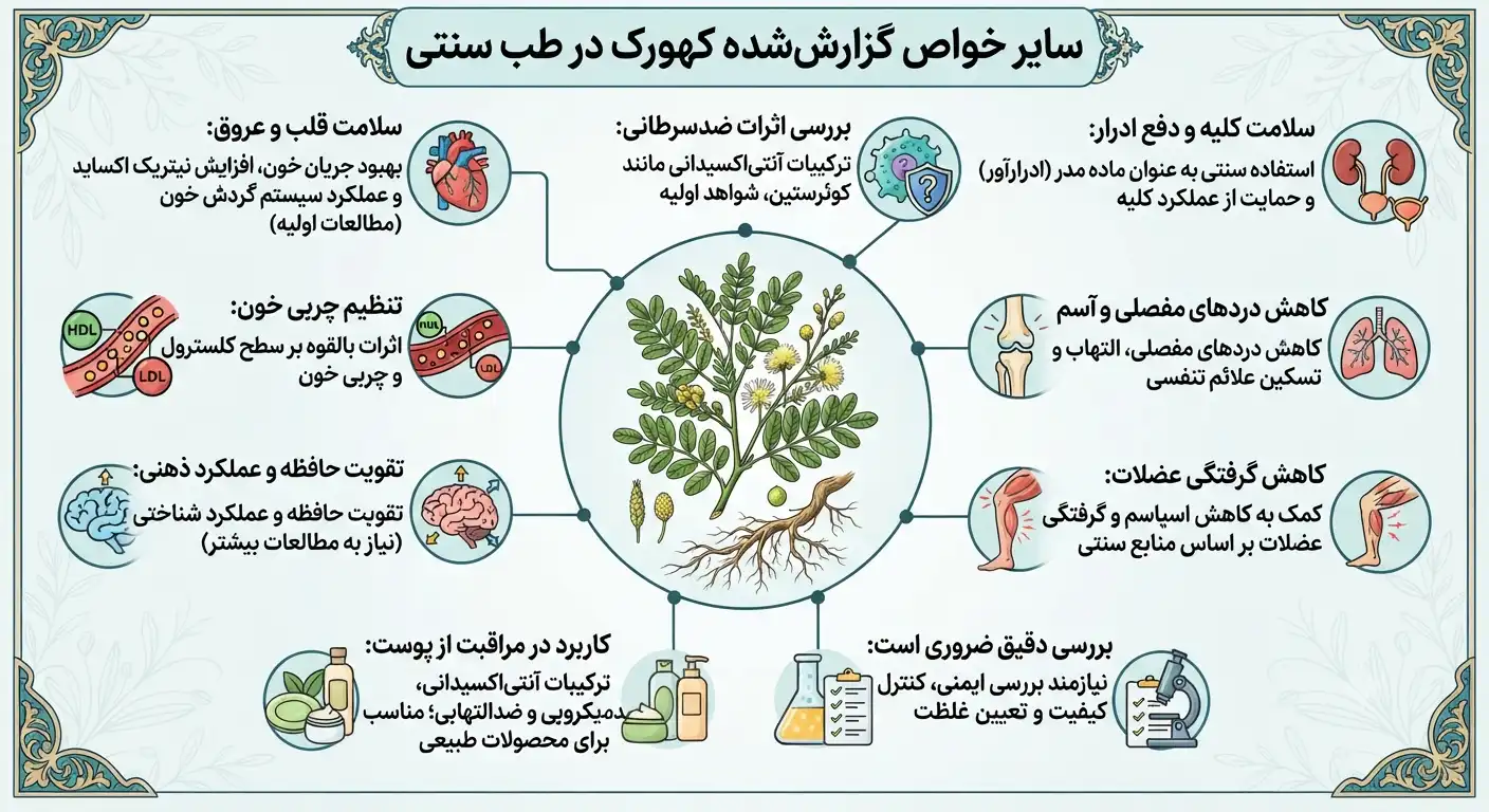 خواص کهورک در طب سنتی خواص کهورک در طب سنتی