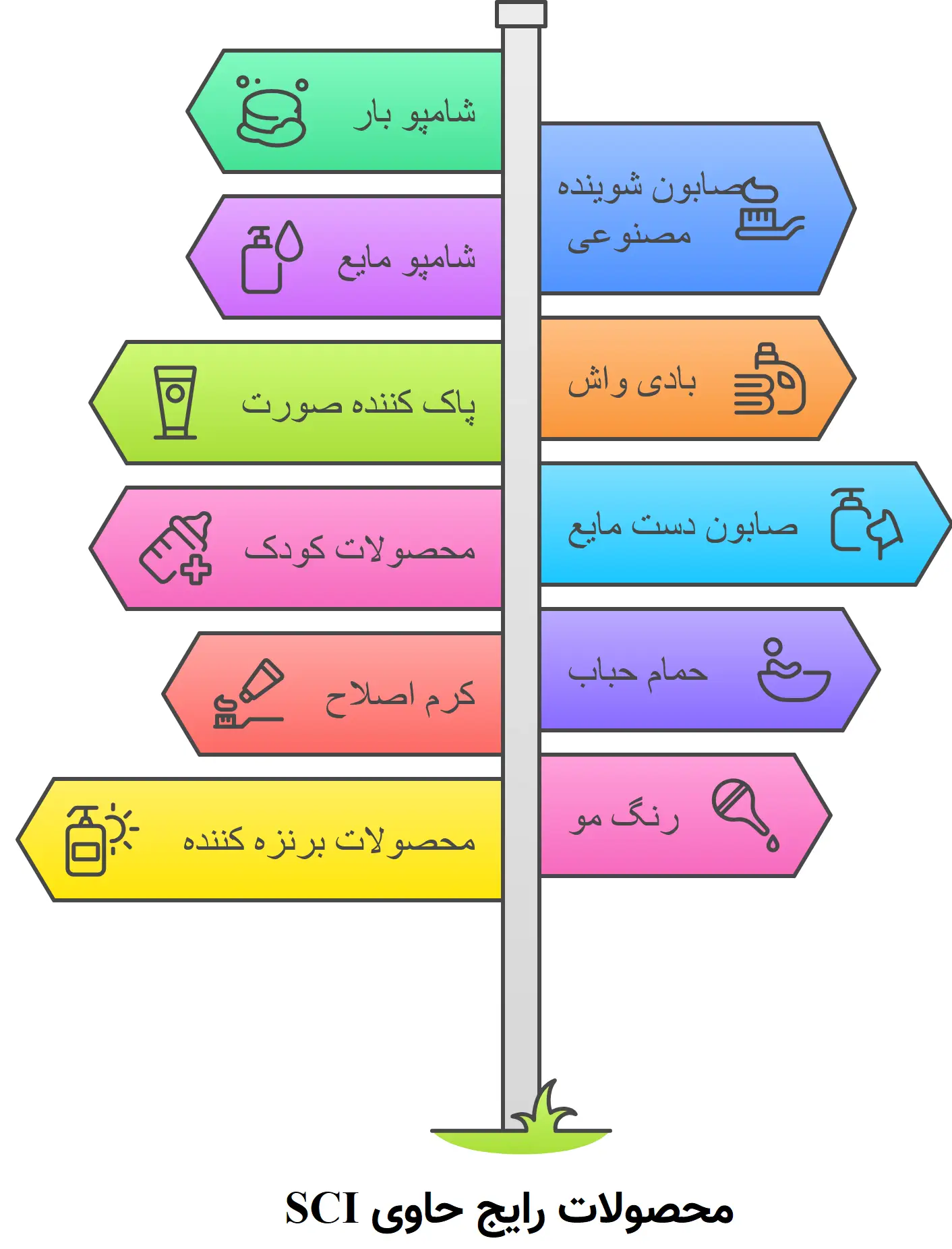 محصولات رایج حاوی SCI
