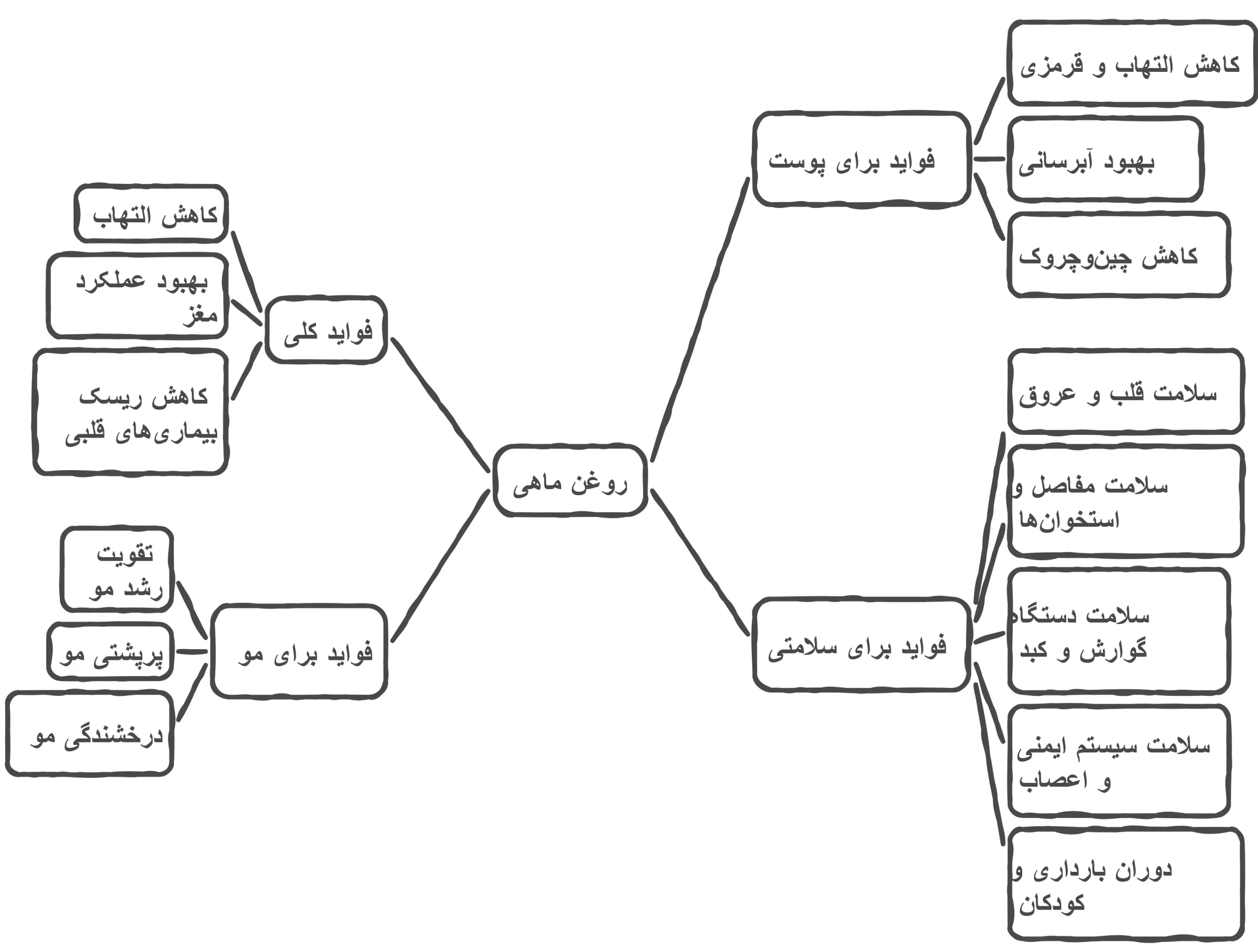 خواص کلی روغن ماهی