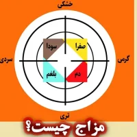 مزاج چیست؟ مرجع جامع طب سنتی ایران
