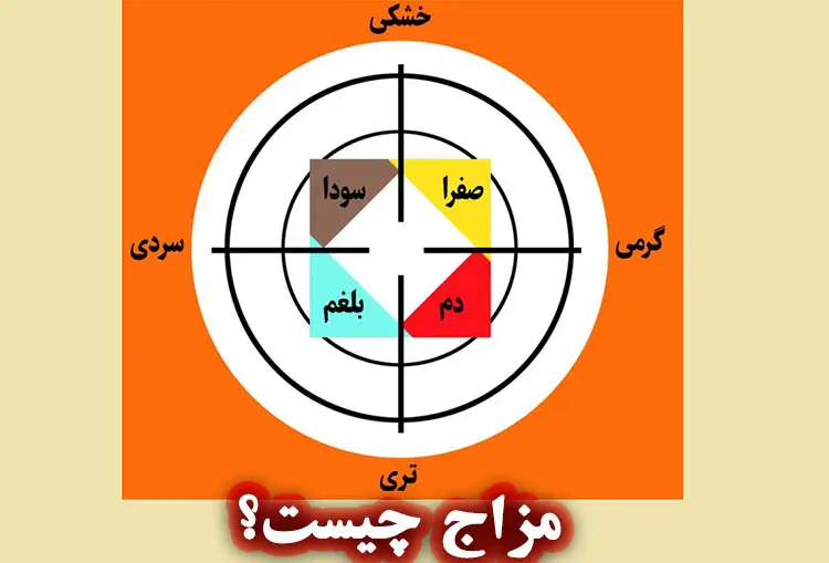 مزاج چیست؟ مرجع جامع طب سنتی ایران