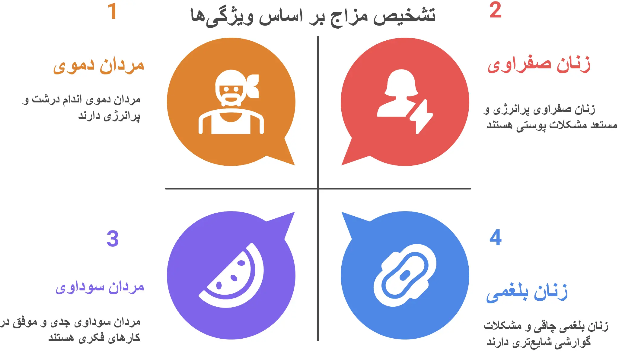 چگونه مزاج خود را بشناسیم؟