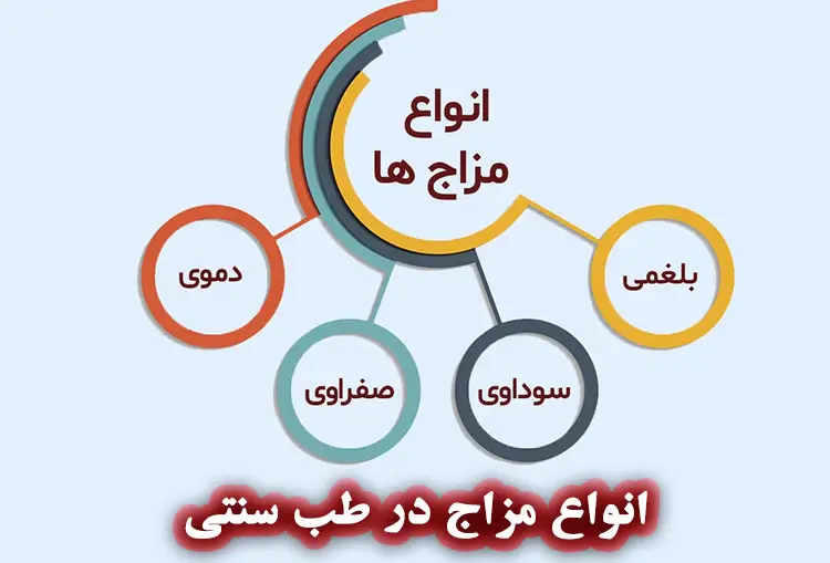 انواع مزاج در طب سنتی ایران