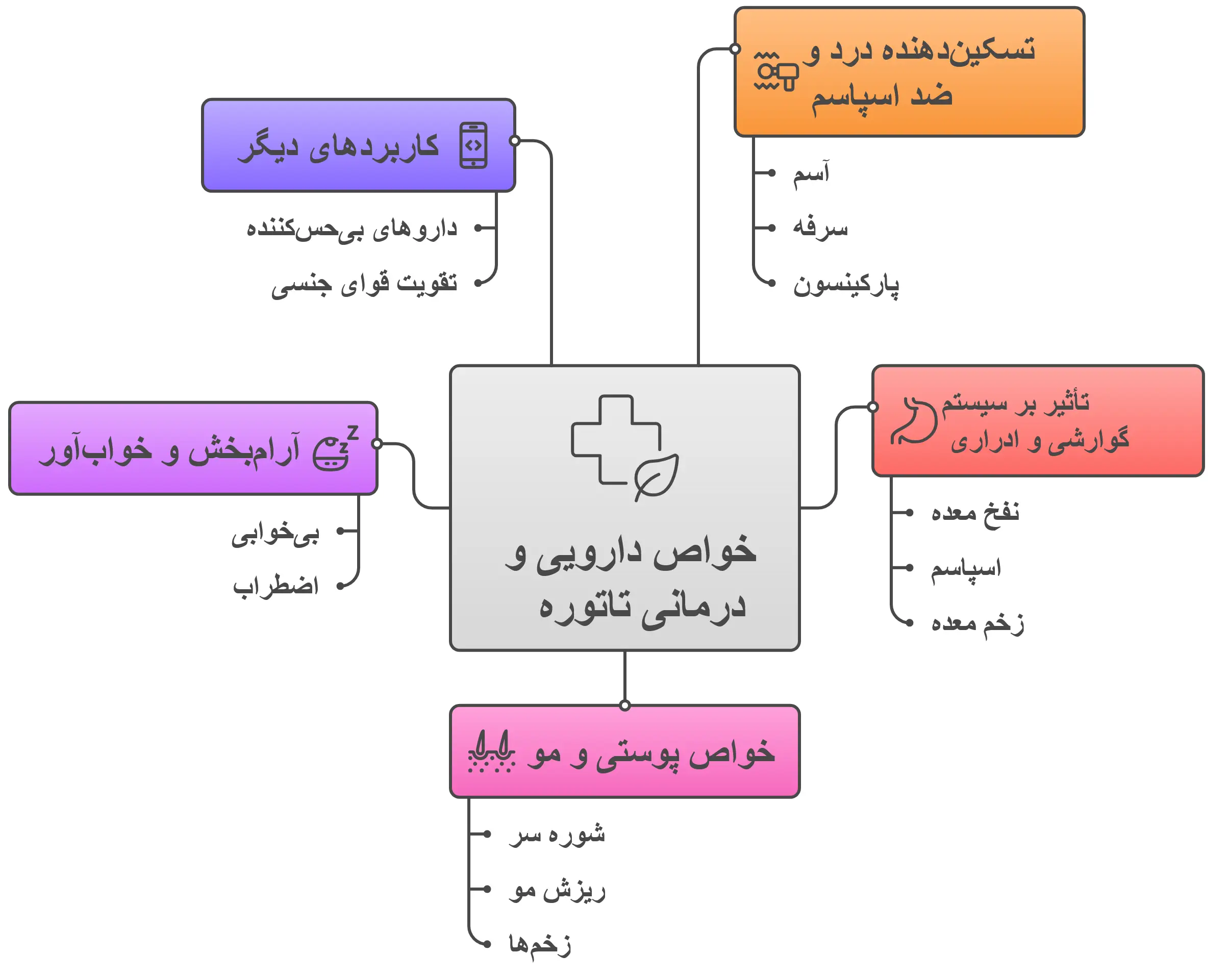 خواص دارویی و درمانی تاتوره