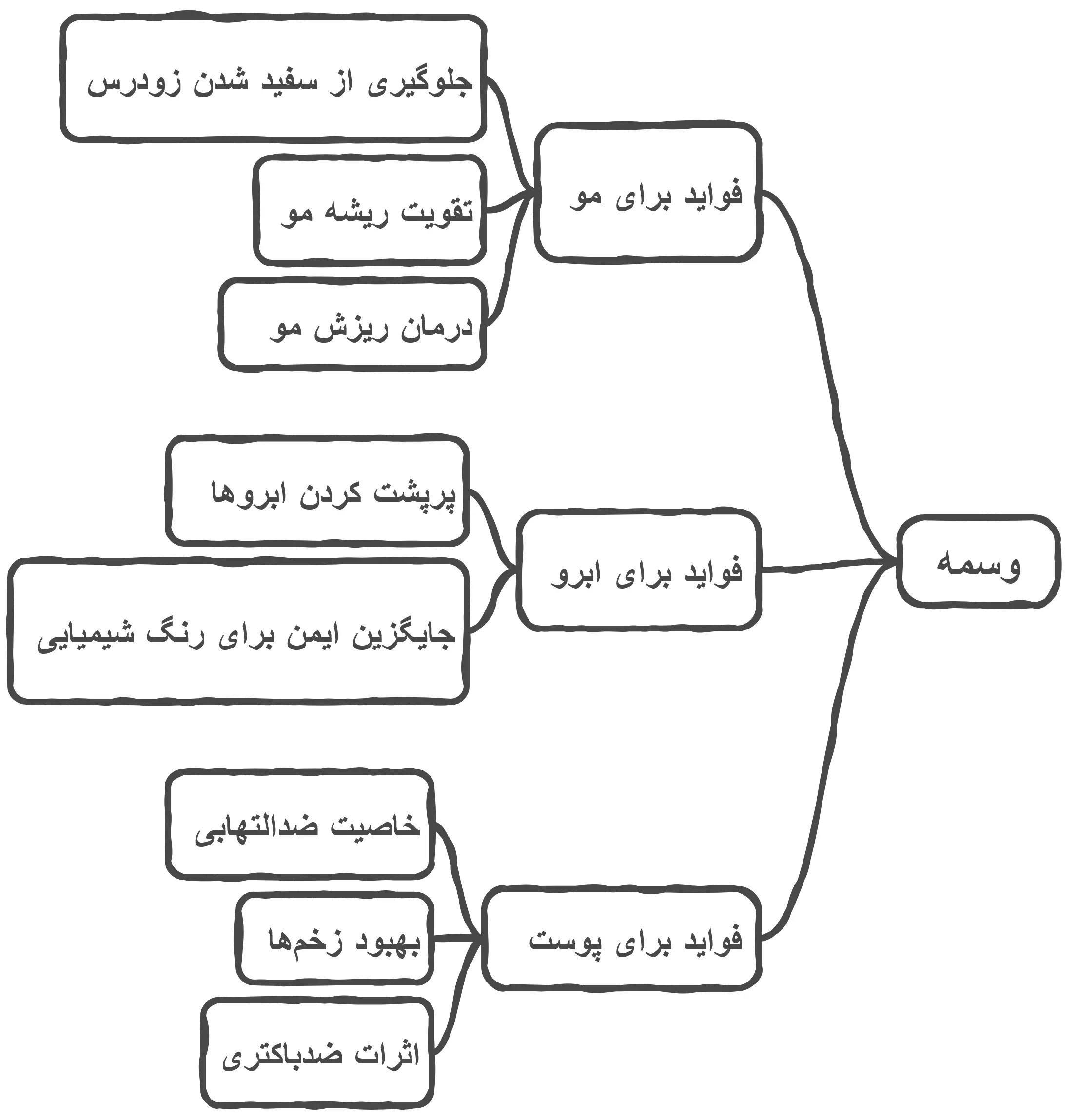 خواص و فواید وسمه برای پوست و مو