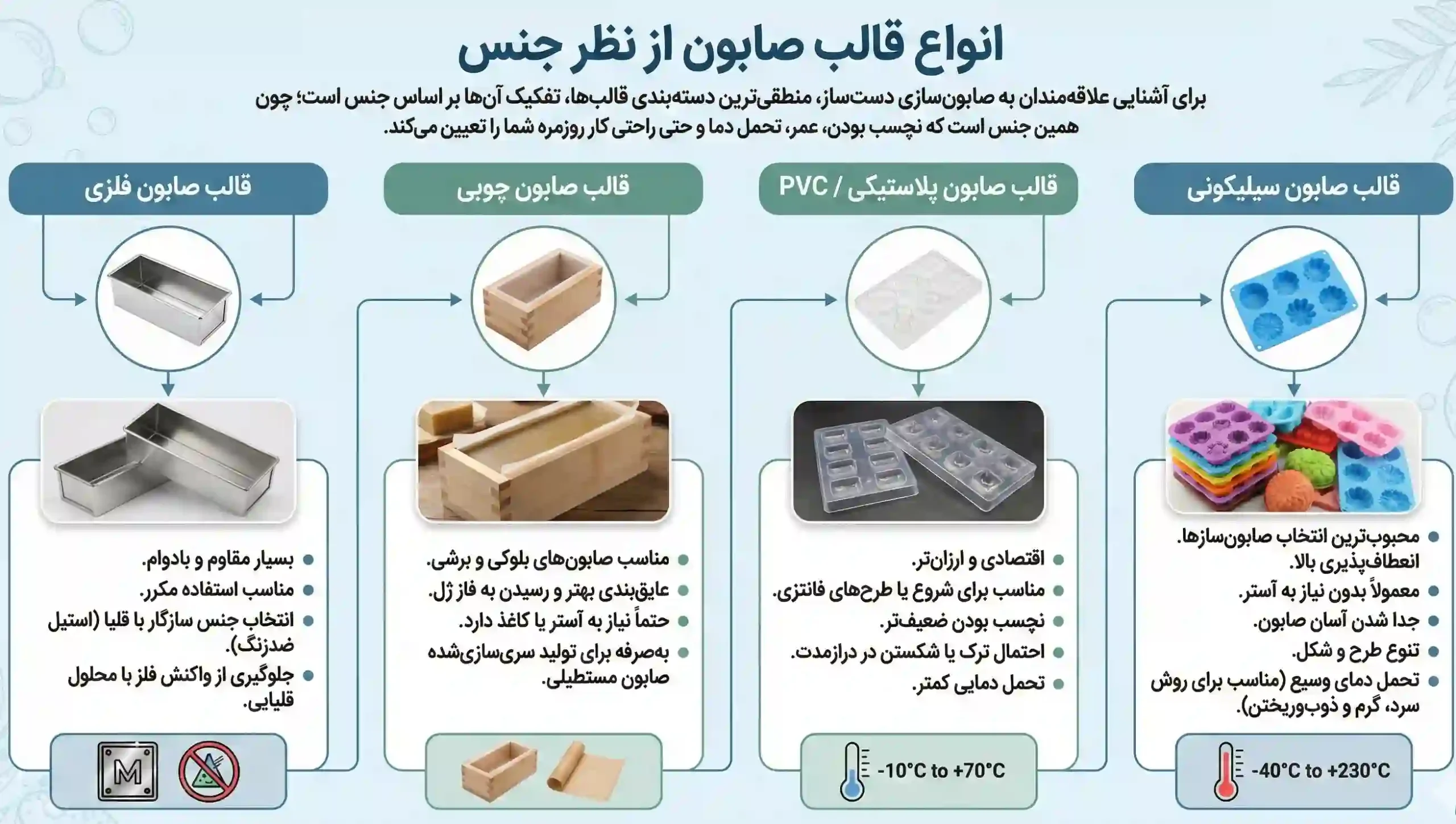 انواع قالب صابون از نظر جنس