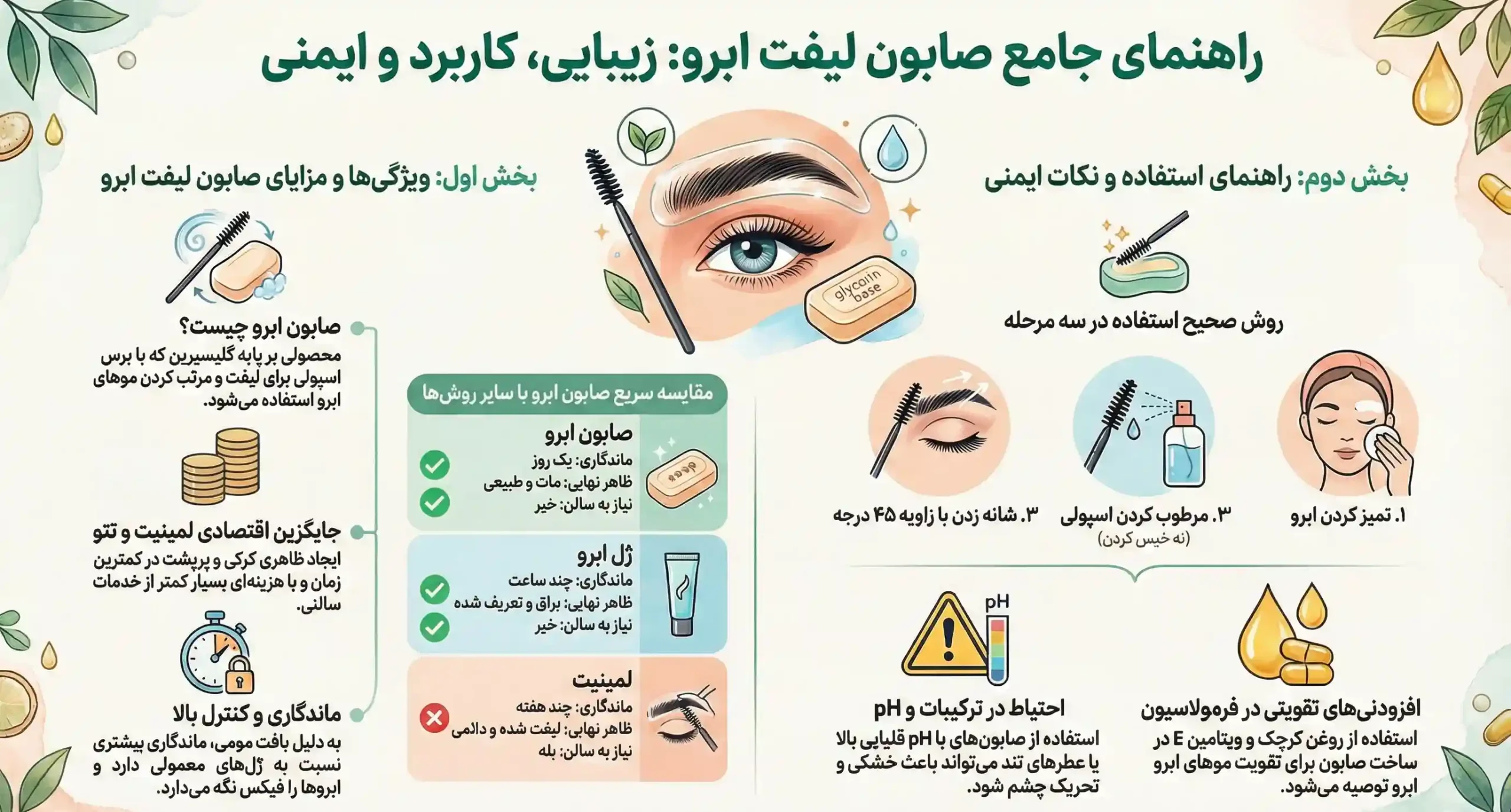صابون لیفت ابرو چیست صابون لیفت ابرو چیست