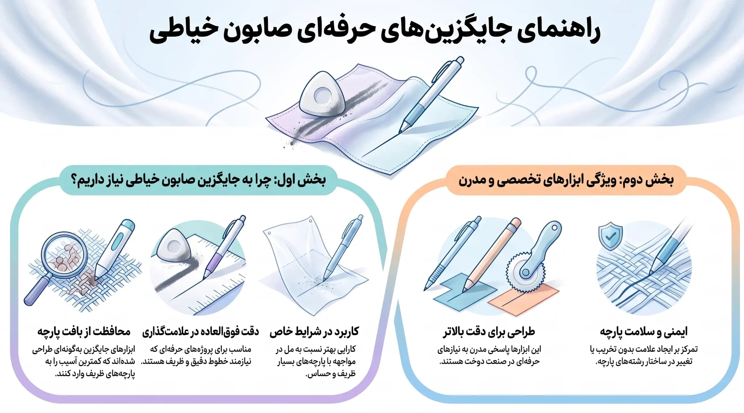اینفوگرافیک جایگزین های صابون خیاطی اینفوگرافیک جایگزین های صابون خیاطی