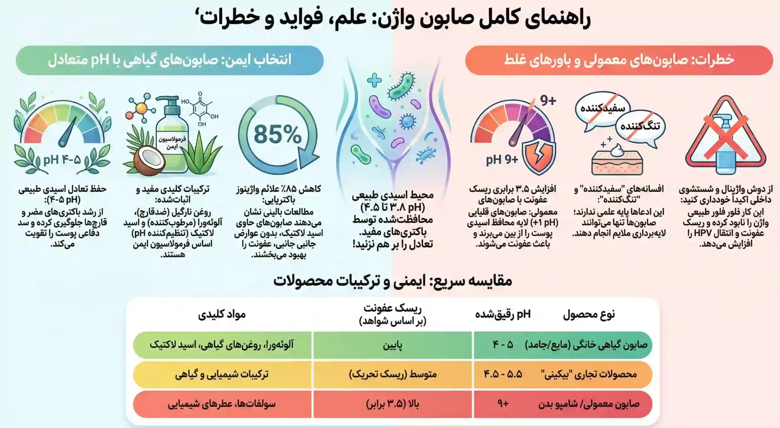 خواص صابون واژن