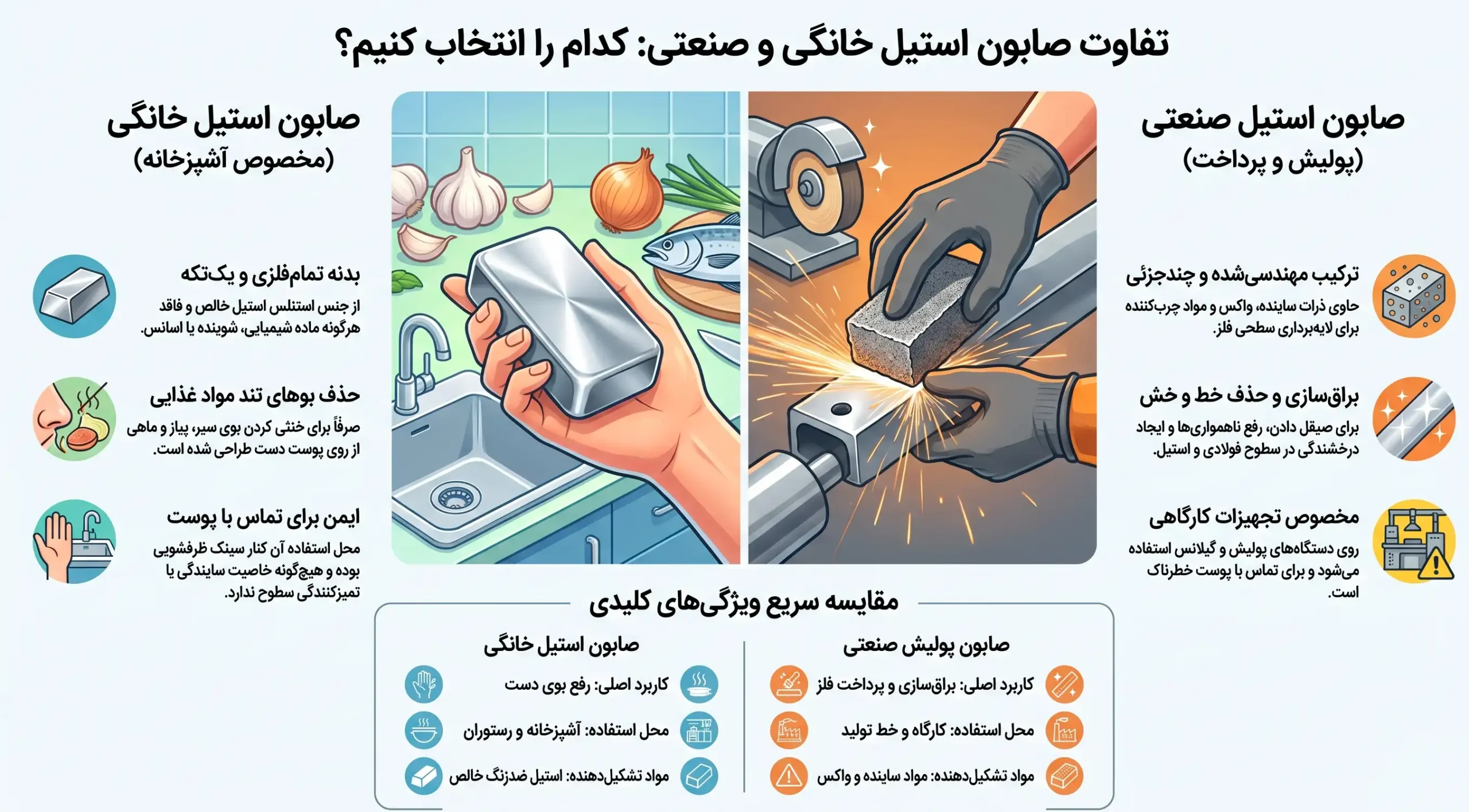 اینفوگرافیک مقایسه صابون استیل خانگی و صنعتی