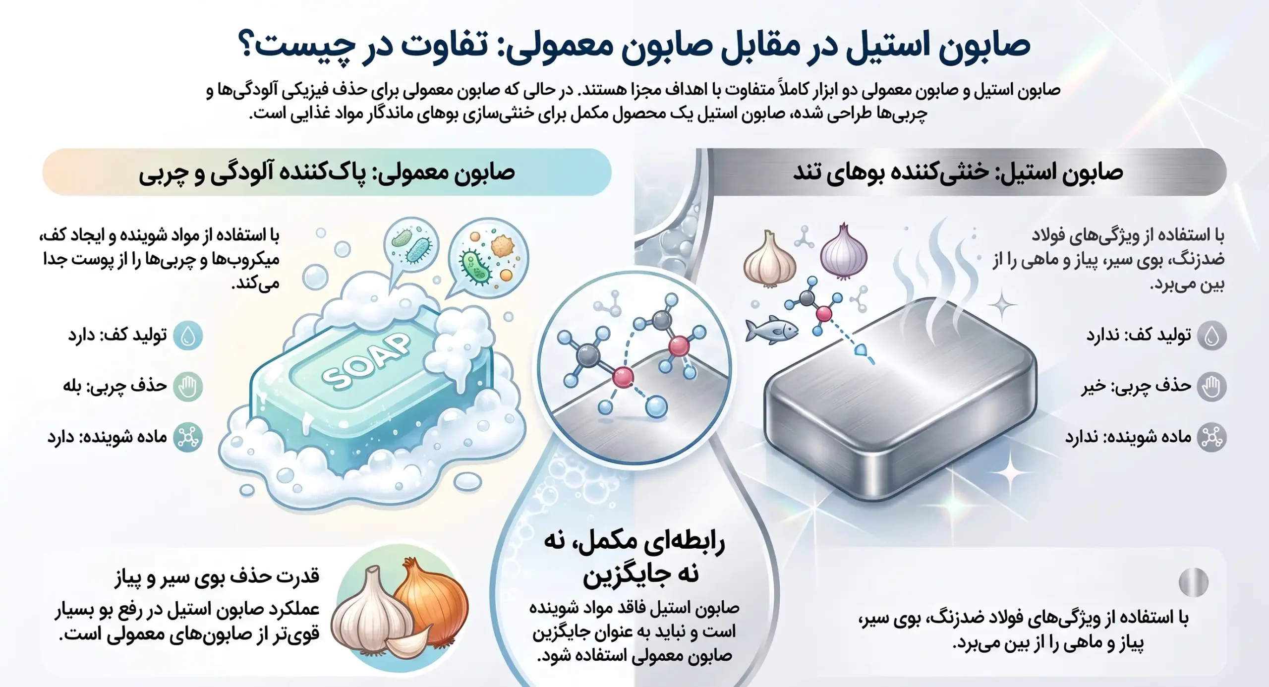 تفاوت صابون استیل و صابون معمولی