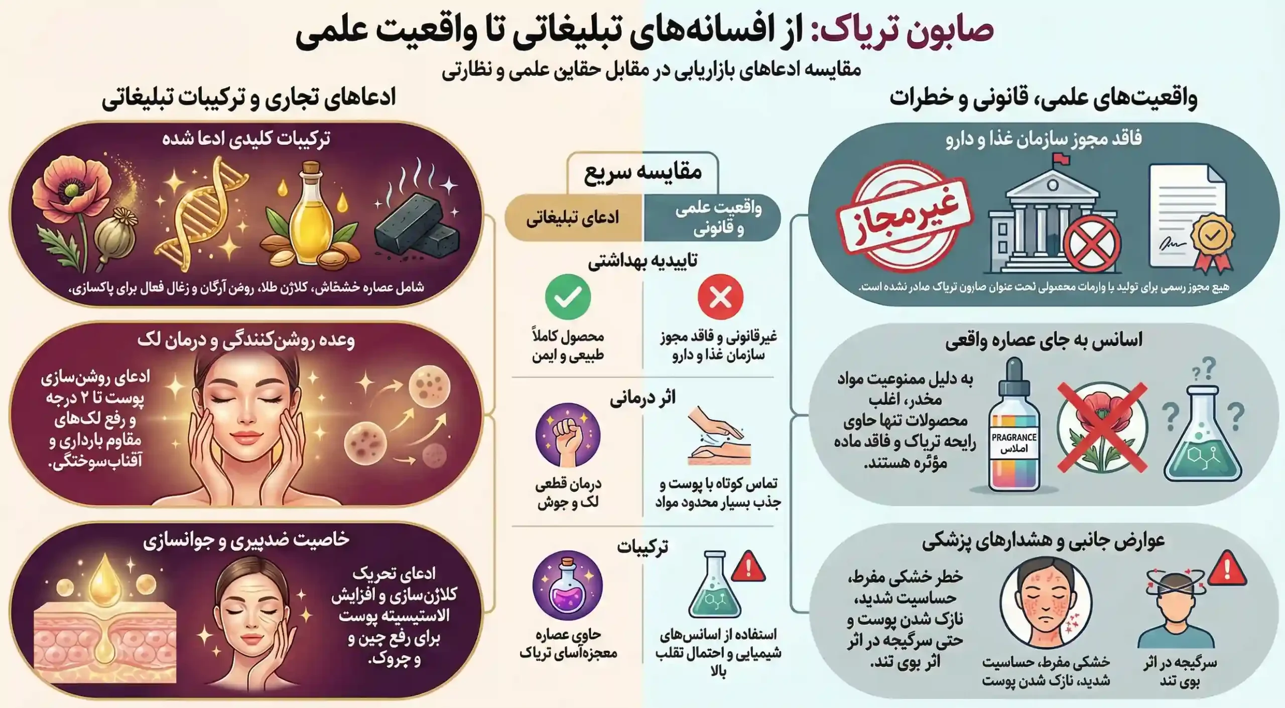 اینفوگرافیک صابون تریاک