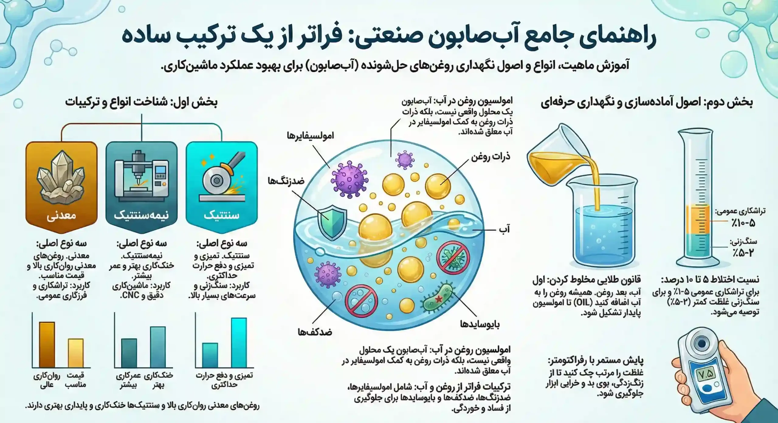 آب صابون چیست؟
