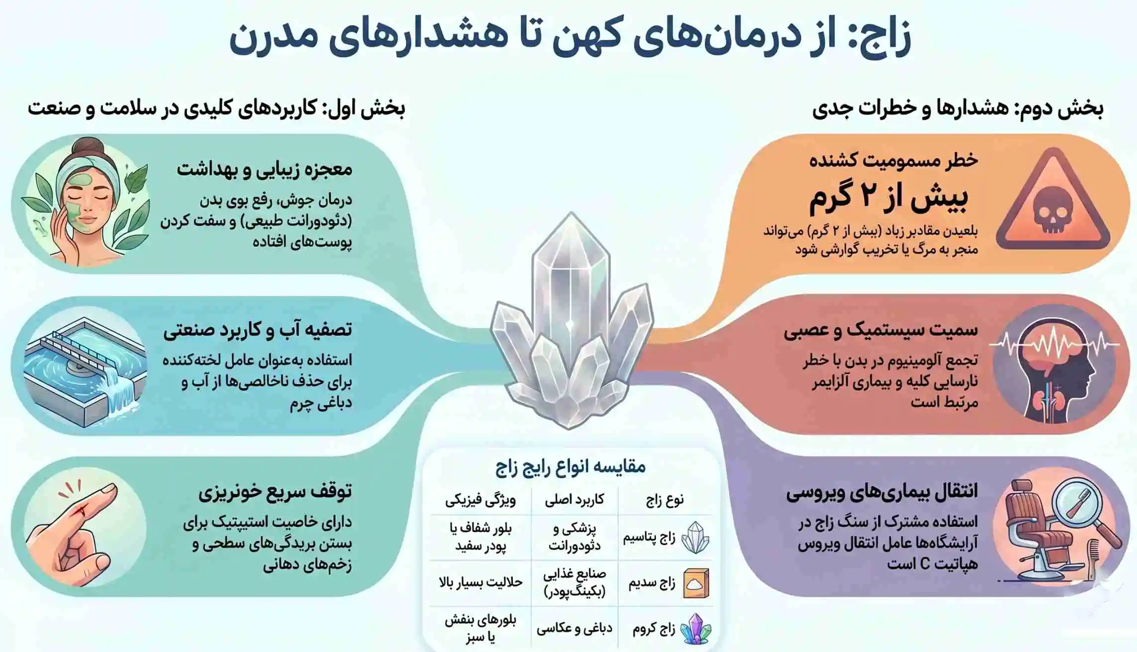 اینفوگرافیک خواص زاج برای پوست و مو اینفوگرافیک خواص زاج برای پوست و مو