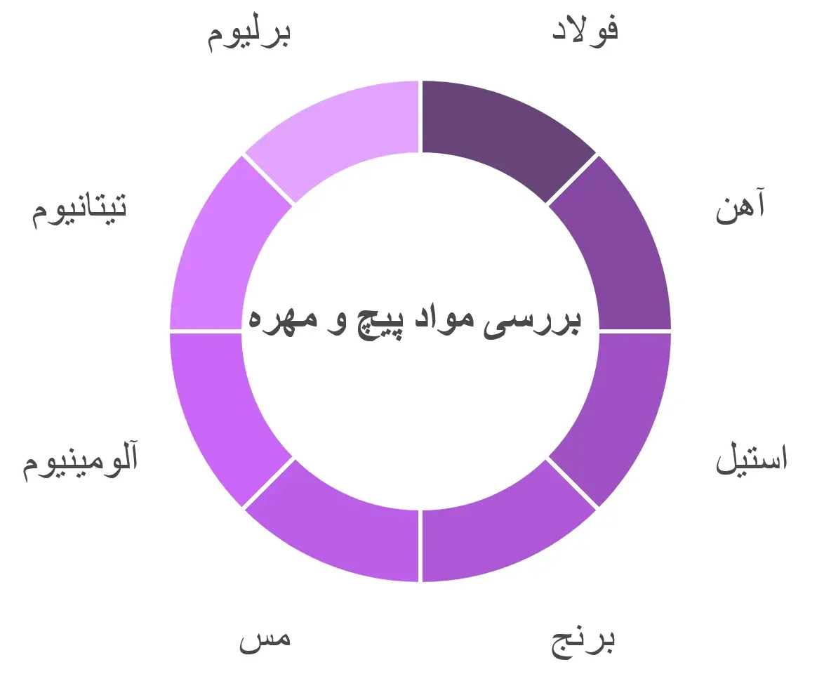 انواع جنس پیچ و مهره